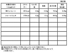 Candy Bouquet (Official Sale) Basic Bouquet (PK) Limited