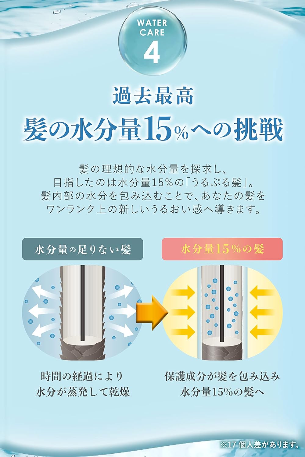 ululis Urlis Rainbow Inner Repair Water Treatment, 5.3 fl oz (150 ml)