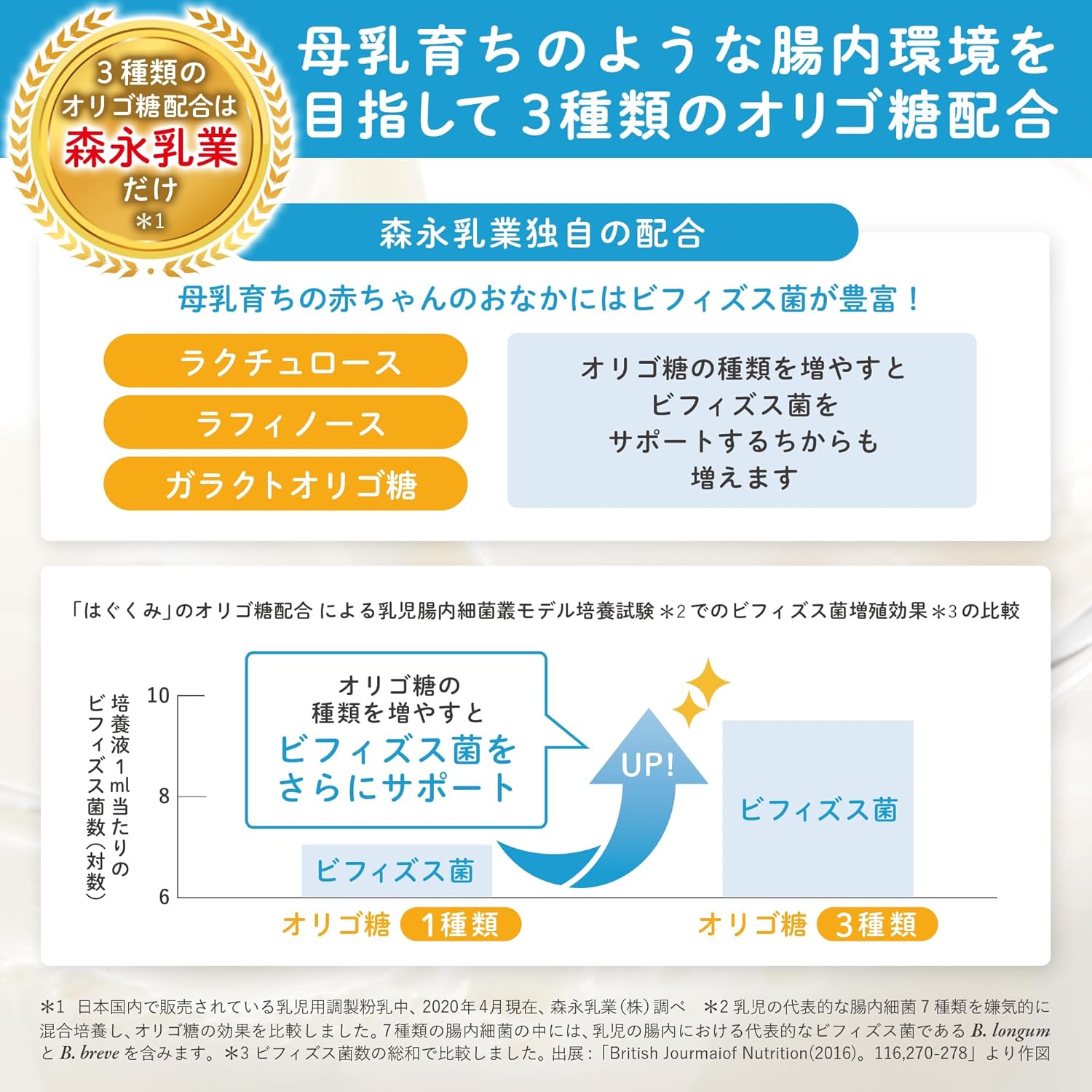 Morinaga Hagukumi Eco Raku Pack First Set, 28.2 oz (800 g) (400 g x 2 Bags) (Replacement Type Milk Powder) (Newborn Babies, 0 Months - 1 Years)