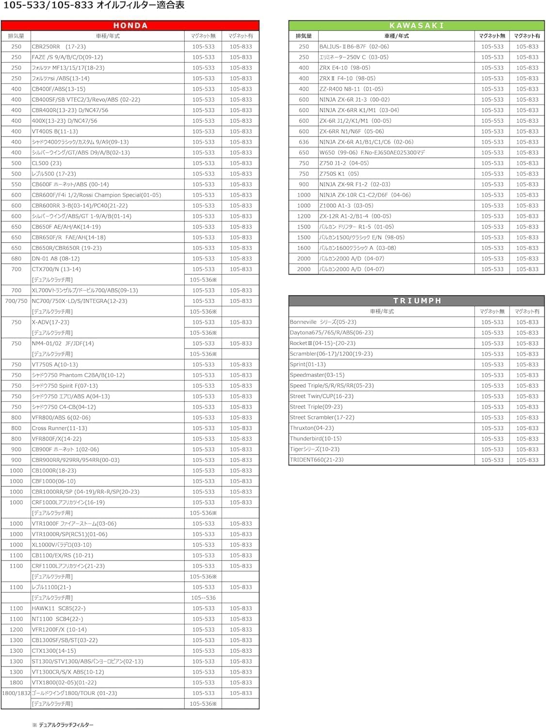 キジマ(Kijima) バイクパーツ オイルフィルター カートリッジタイプ マグネットイン ホンダ/カワサキ 63mm×65mm 105-833