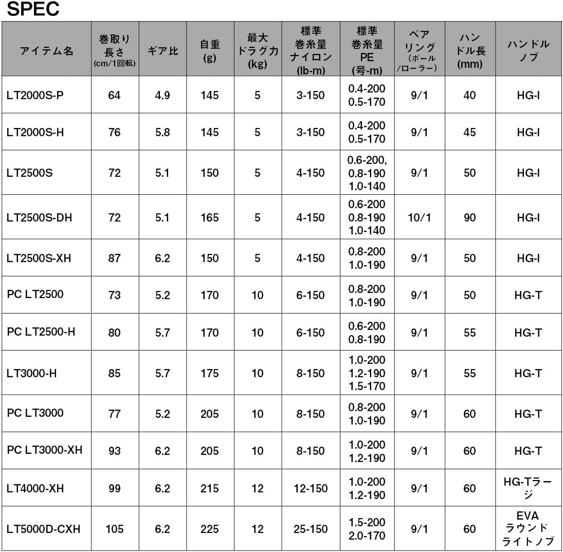 Daiwa LT2000 to LT5000 24 Rubias Spinning Reel (2024 Model)
