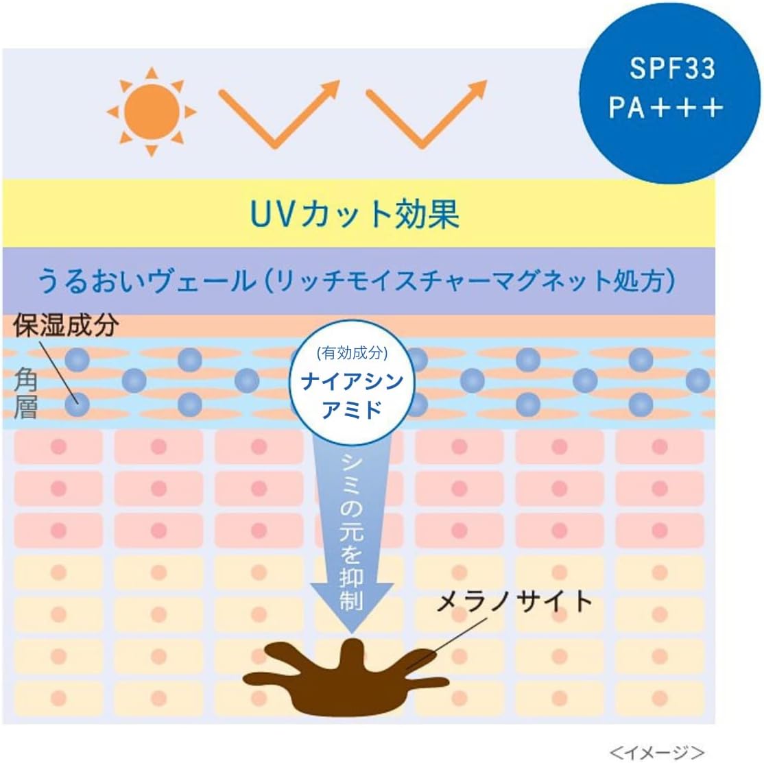 (Morning UV Cream Base), Pure Natural Premium Brightening Day Cream, UV 1.2 oz (35 g), Quasi-Drug, Makeup Foundation Cream, SPF33 PA+++, Whitening, Rough Skin, Niacinamide Ceramide, Skin Care, Pure Natural Premium