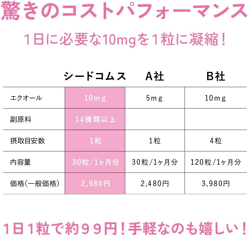 Seed Coms [Equol 1 Capsule, 10 mg] Women's Fluctuation Support, 30 Day Supply, S-Equol, Soy Isoflavone, Lactobionic Acid Supplement, GMP Certified Factory and Made in Japan