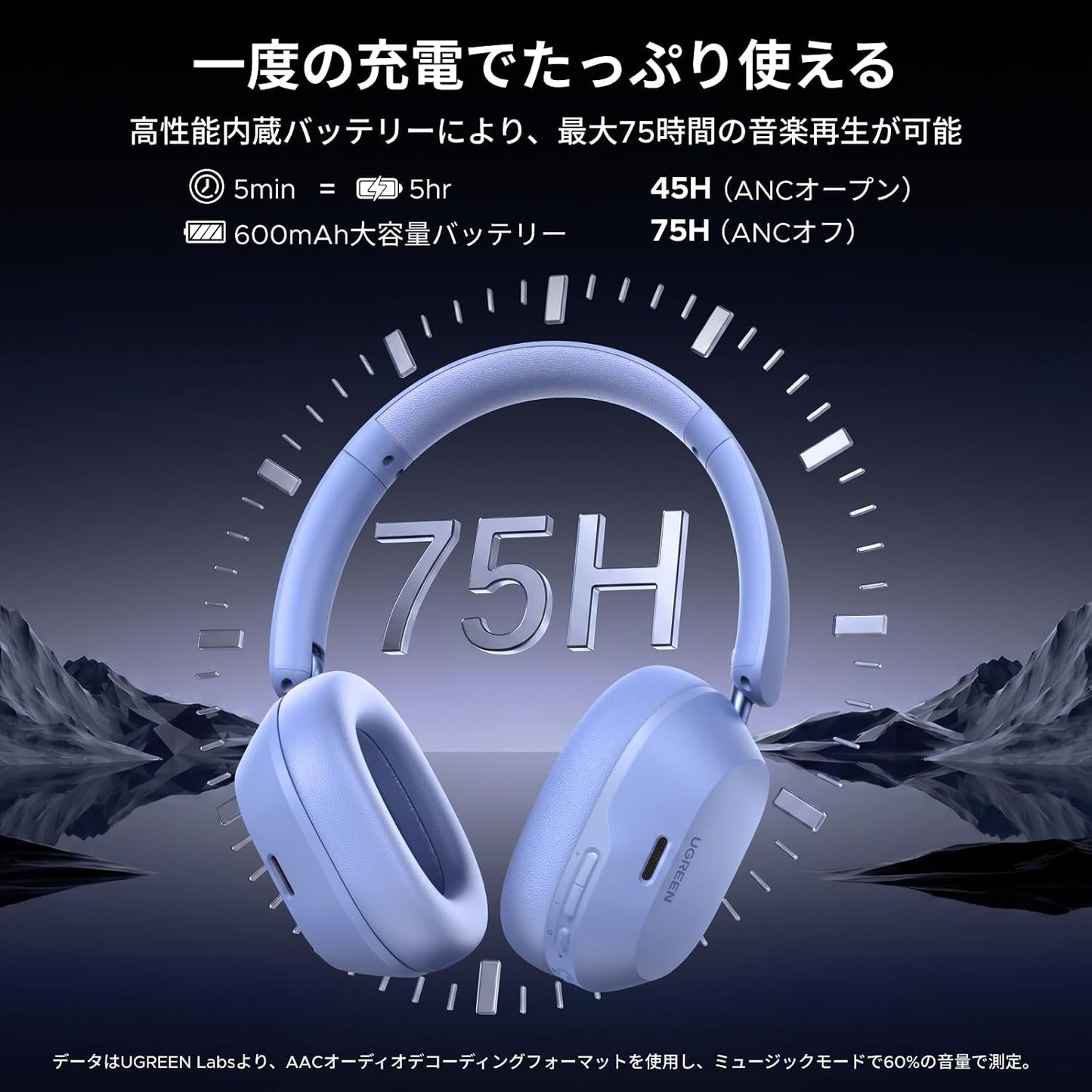 UGREEN Bluetooth Wireless Headphones, Ultra Noise Cancelling, LDAC High Resolution Sound Quality, Bluetooth 5.4, Wired/Wireless, Up to 75 Hours of Music Playback, Multi-Point Compatible, External