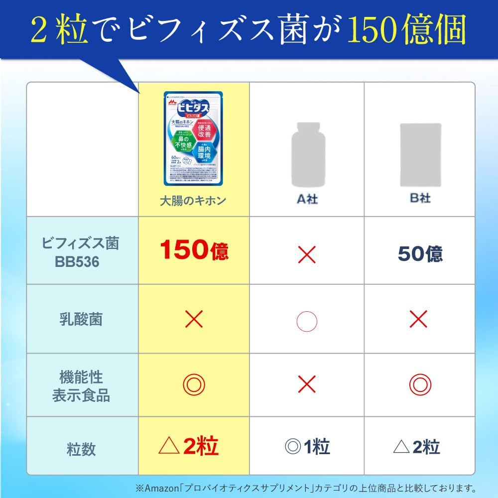 【Exclusive】【Morinaga乳業 Official】Morinaga Befidus Basic for Large Intestine [Functionality Claimed Food Bifidobacteria Supplement Improves Bowel Movements Pollen House Dust Regulates