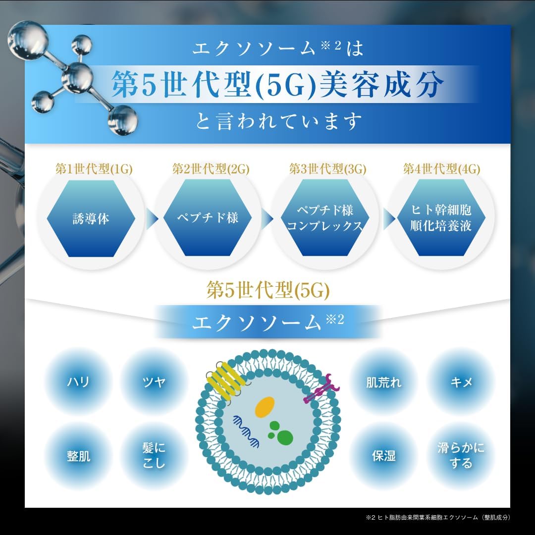 All-in-One Gel 1.8 oz (50 g) Human Fat Derived Mesenchymal Cell Exosome