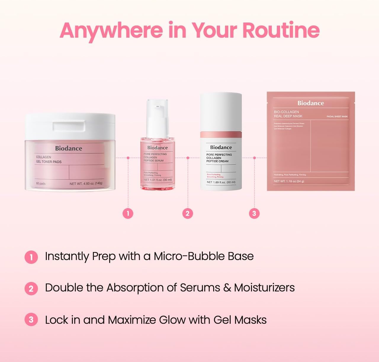 BIODANCE Péptido de colágeno Lipsome Bubble Booster, esencia de espuma de microburbujas para elasticidad y relleno, hidratación y preparación de la piel, cuidado coreano de la piel | 3.21 onzas