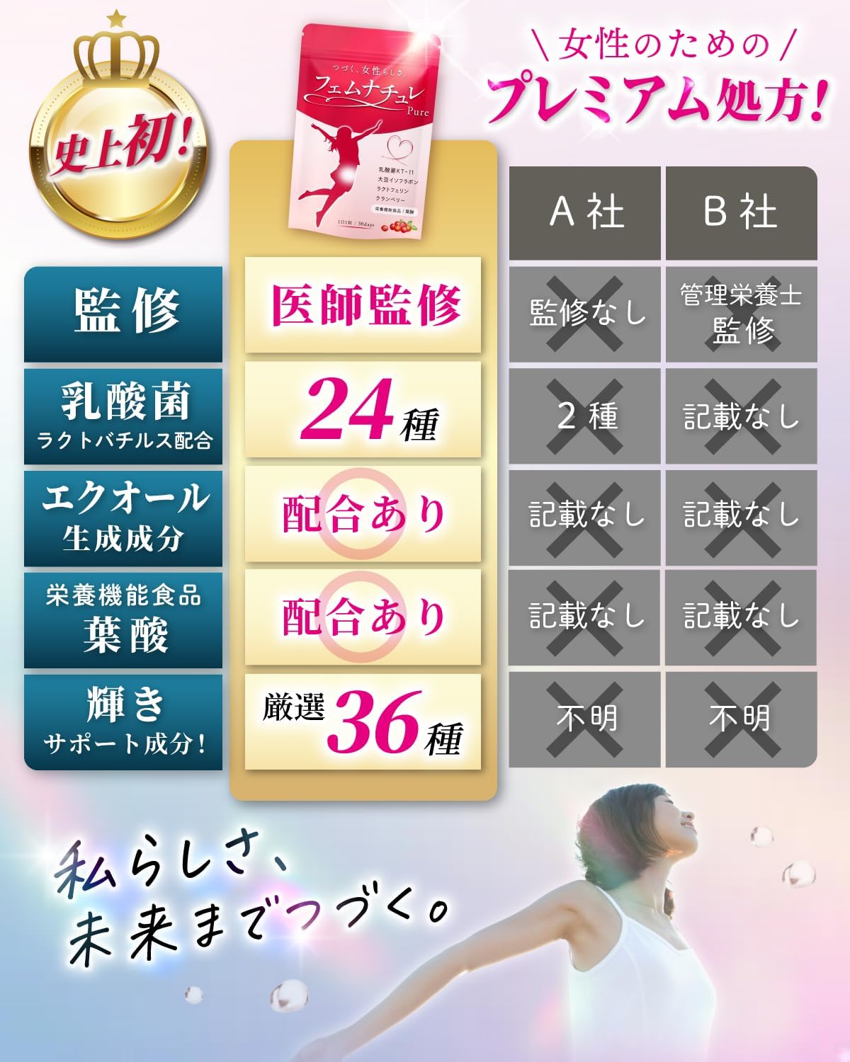 Delicate Zone Supplement × Equol Production [Beauty Dermatologist Supervised] [Femcare Essential Lactic Acid Bacteria 24 Strains 360 Billion] Good Bacteria Odor Care Christapass Bacteria Lactobacillus