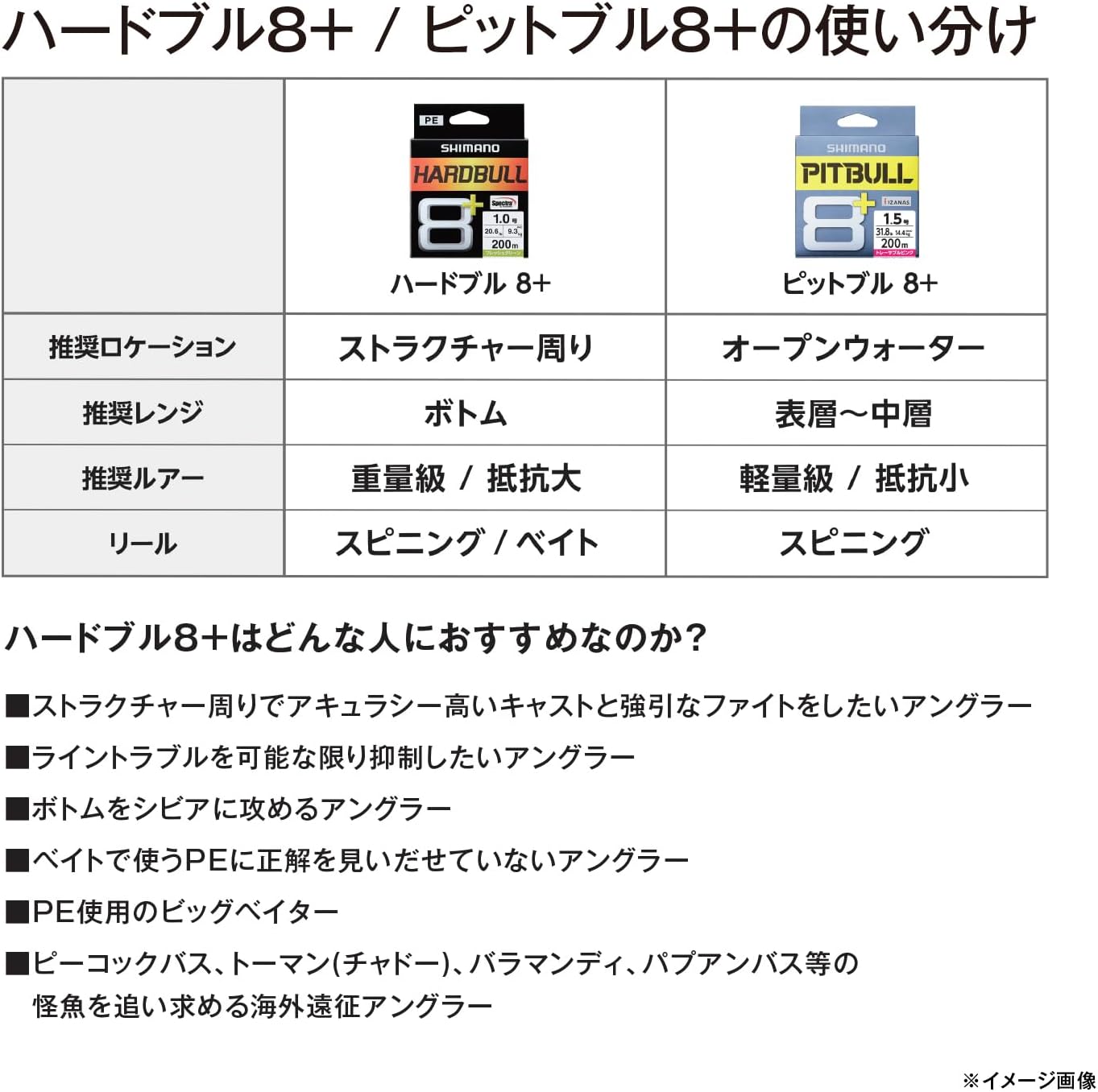 Shimano Hardbull 8+ PE Line, Various Sizes 109.4 yd (100 m), 164.0 yd (150 m), 218.7 yd (200 m), Sizes No. 0.6 - 6.0, Fresh Green, Steel Gray