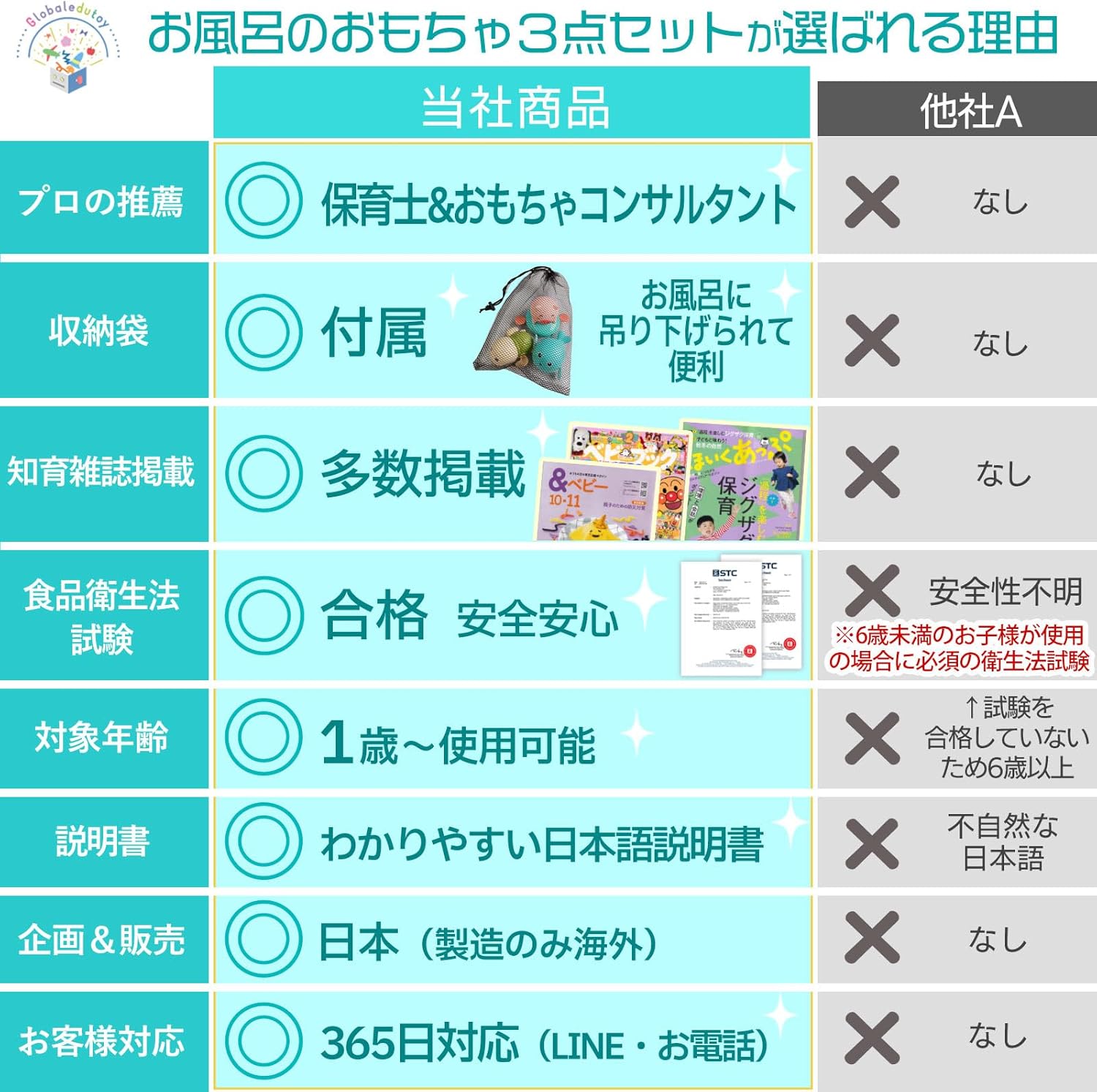 Bath Toy Baby Toy【Recommended by Educational Experts】Bath Toy Baby Bath 1 Year Old with Storage Bag【Passed Food Sanitation Law Test】Pig, Turtle, Dolphin 3-Piece Set Birthday Present Baby Shower Gift