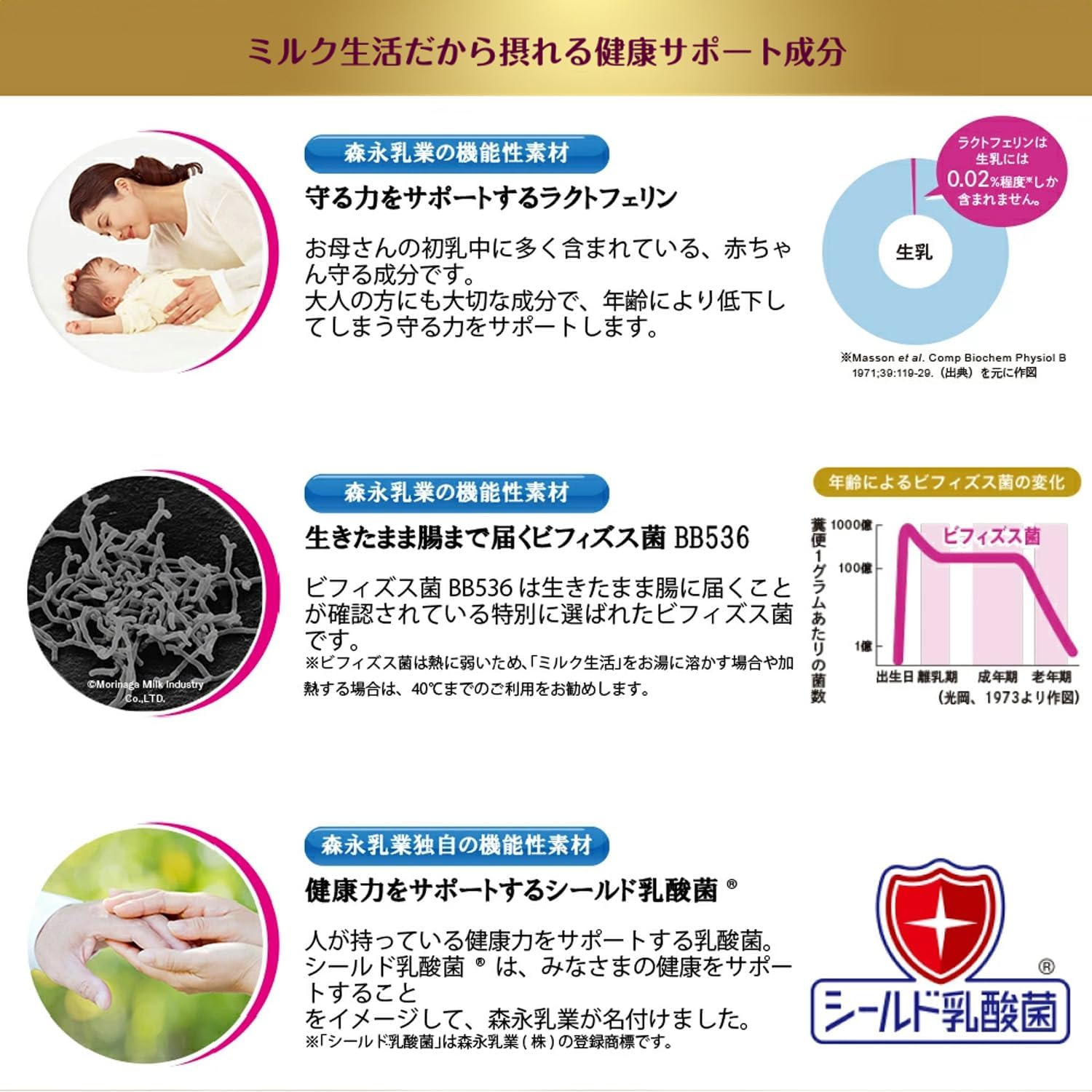 Morinaga Milk Industry Powder Milk Life Stick Type for Adults (1 Bottle, 0.7 oz (20 g), 2 Types x 10 Each Set of 20 Bottles (Trademark Registration No. 6662120)