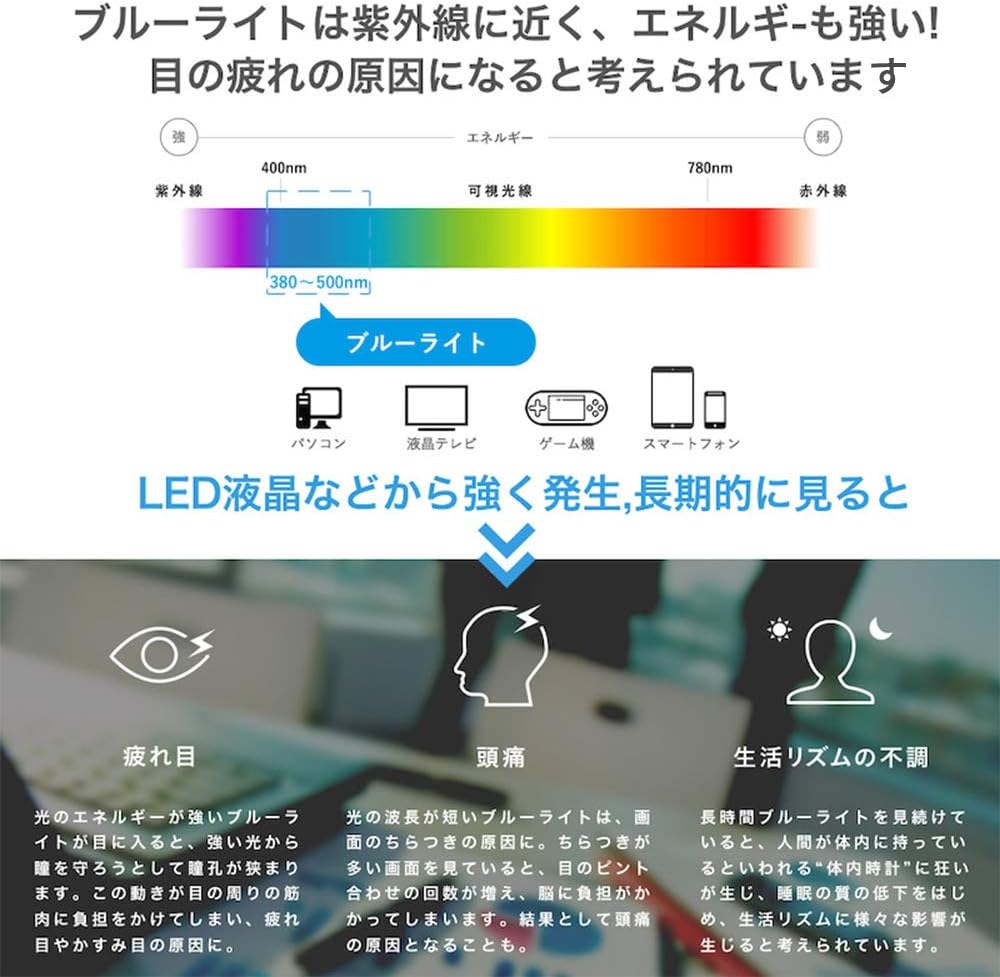 Lifeinnotech Blue Light Cutting Film for Gaming & Watch Protective Film Glossy Film Anti-Fingerprint Bubble Free Anti-Bacterial Blue Light Reducing