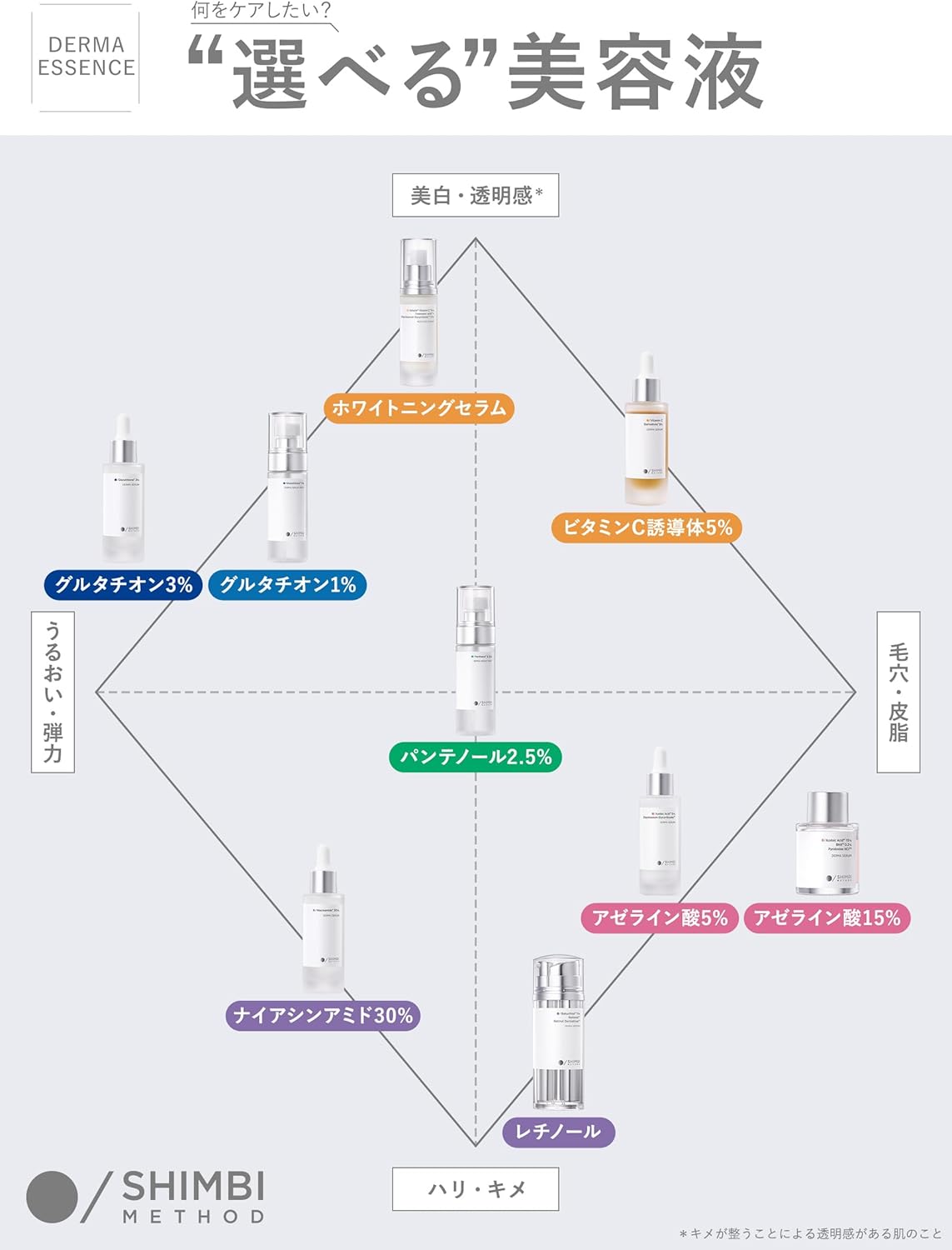 SHIMBI Panthenol 2.5% Shimbi Method 1.7 fl oz (50 ml)