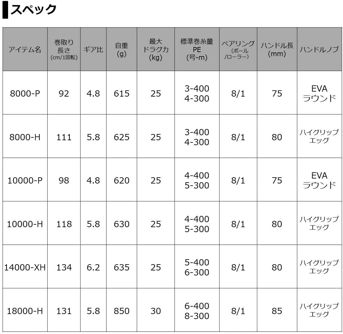 Daiwa Spinning Reel 21 Celtate SW Shore Offshore Jigging Casting (2021 Model)