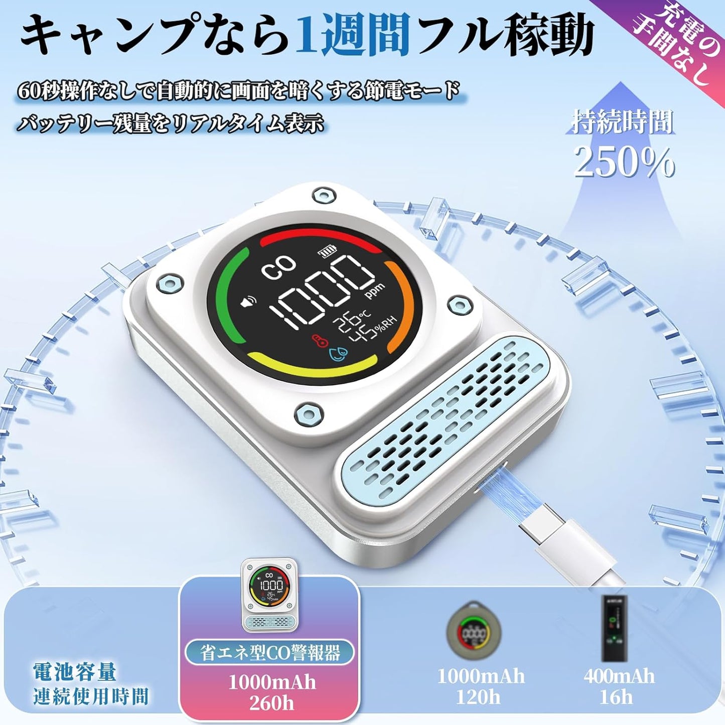 BOSEAN 3-in-1 Carbon Monoxide Checker, Carbon Monoxide Measuring Device, Concentration Detector, Temperature, Humidity, CO Detector, CO Leak Detection, Japanese FIGARO Sensor, Magnetic Strip, Strap