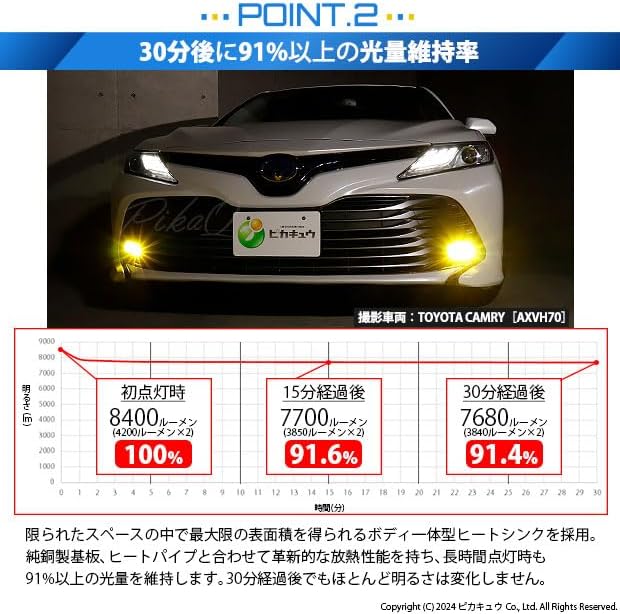 Pikakyu Toyota Camry [AXVH70/75] Compatible with Genuine LED Fog Light Vehicles E-Mark [H16] Glass Lens Fog Light Unit LED MONSTER L8400 LED Fog Light Kit 8400lm Yellow 3200k