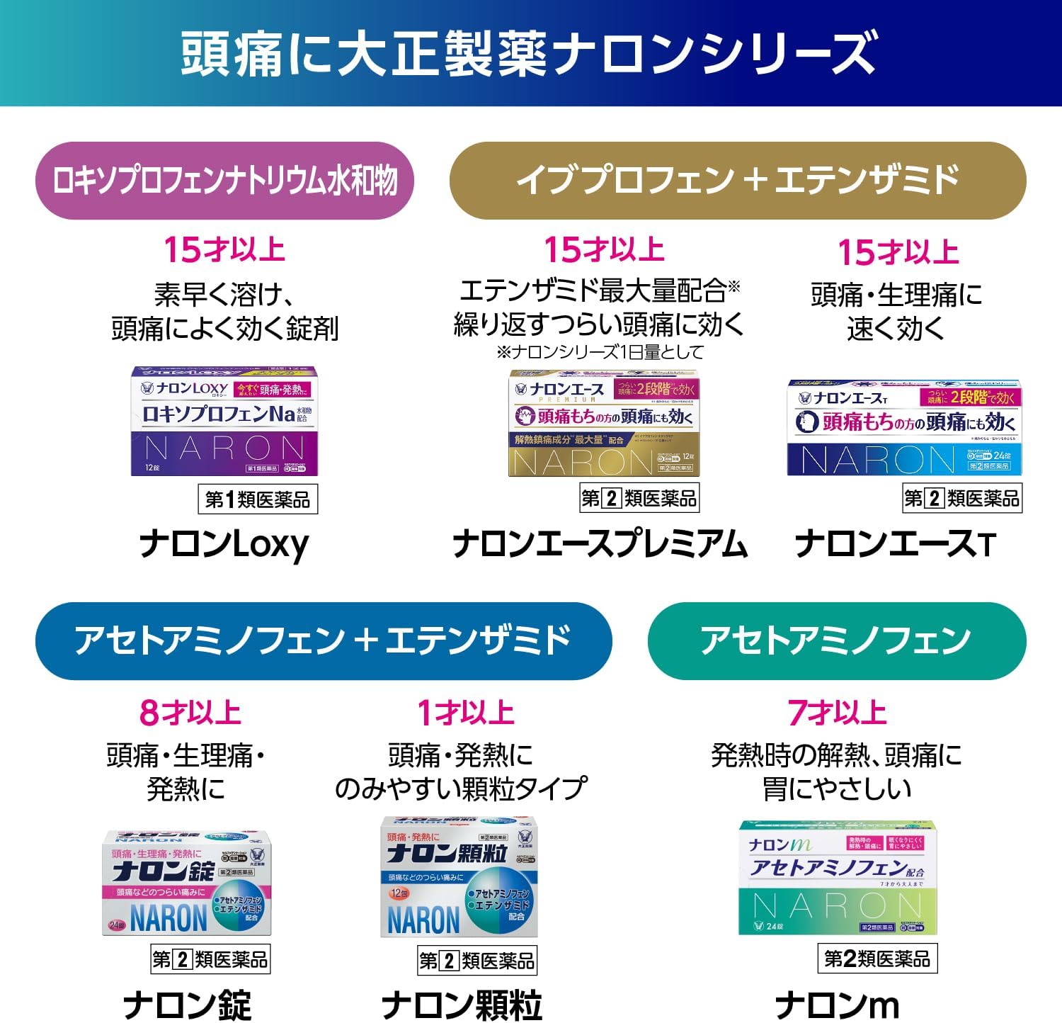 【指定第2類医薬品】ナロン錠 24錠