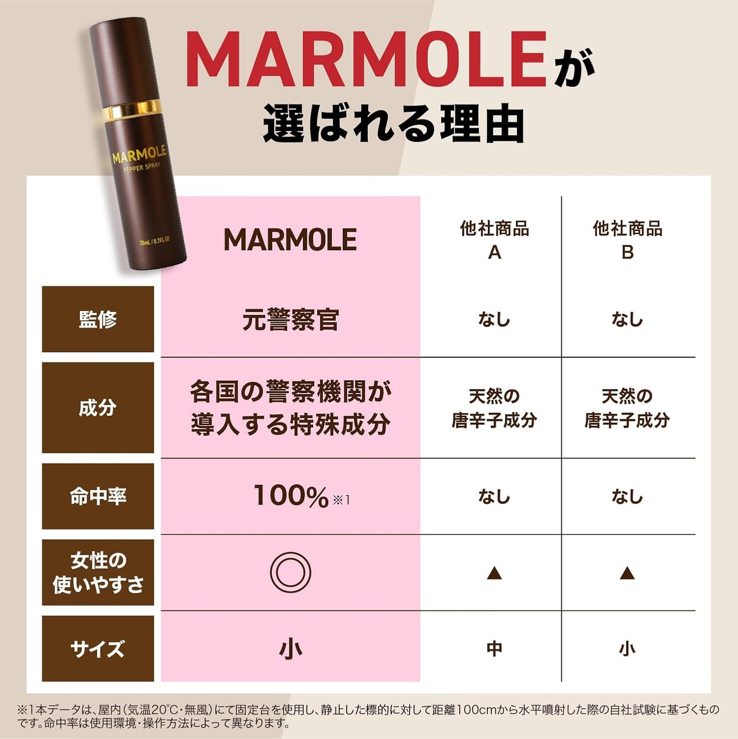 MARMOLE Crime Prevention Spray, Bear Repellent Spray, Animal Repelling Spray, Bear Countermeasure, Boar Deer, Monkey, Outdoors, Mountain Climbing, Camping, Hiking, Disaster Preparedness Supplies
