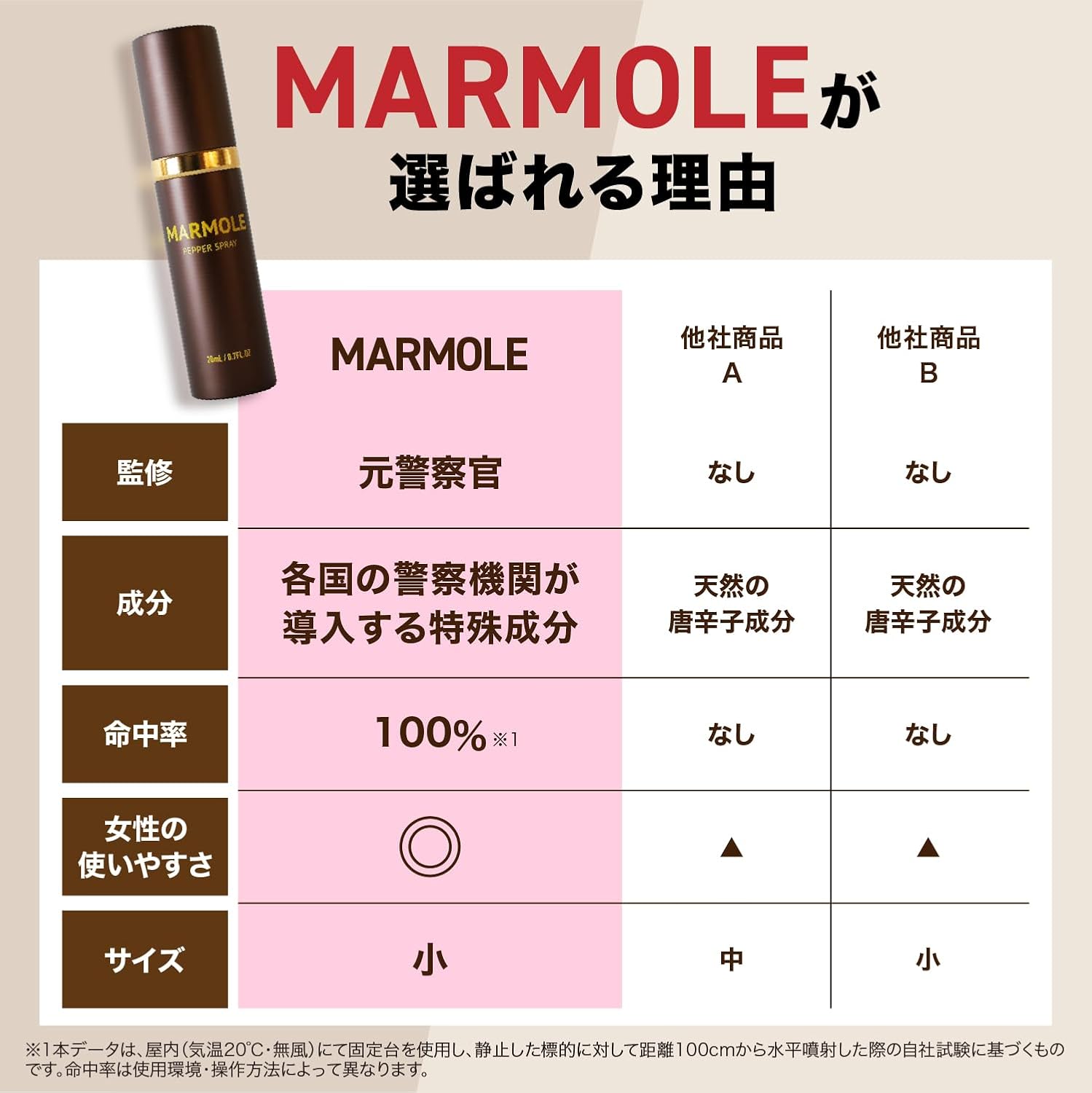 MARMOLE Crime Prevention Spray, Bear Repellent Spray, Animal Repelling Spray, Bear Countermeasure, Boar Deer, Monkey, Outdoors, Mountain Climbing, Camping, Hiking, Disaster Preparedness Supplies
