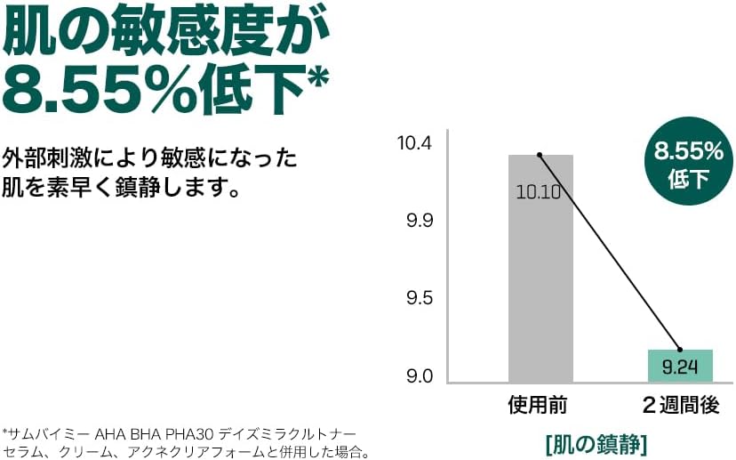 SOME BY MI AHA-BHA-PHA 30 Days Miracle Serum 1.7 fl oz (50 ml)