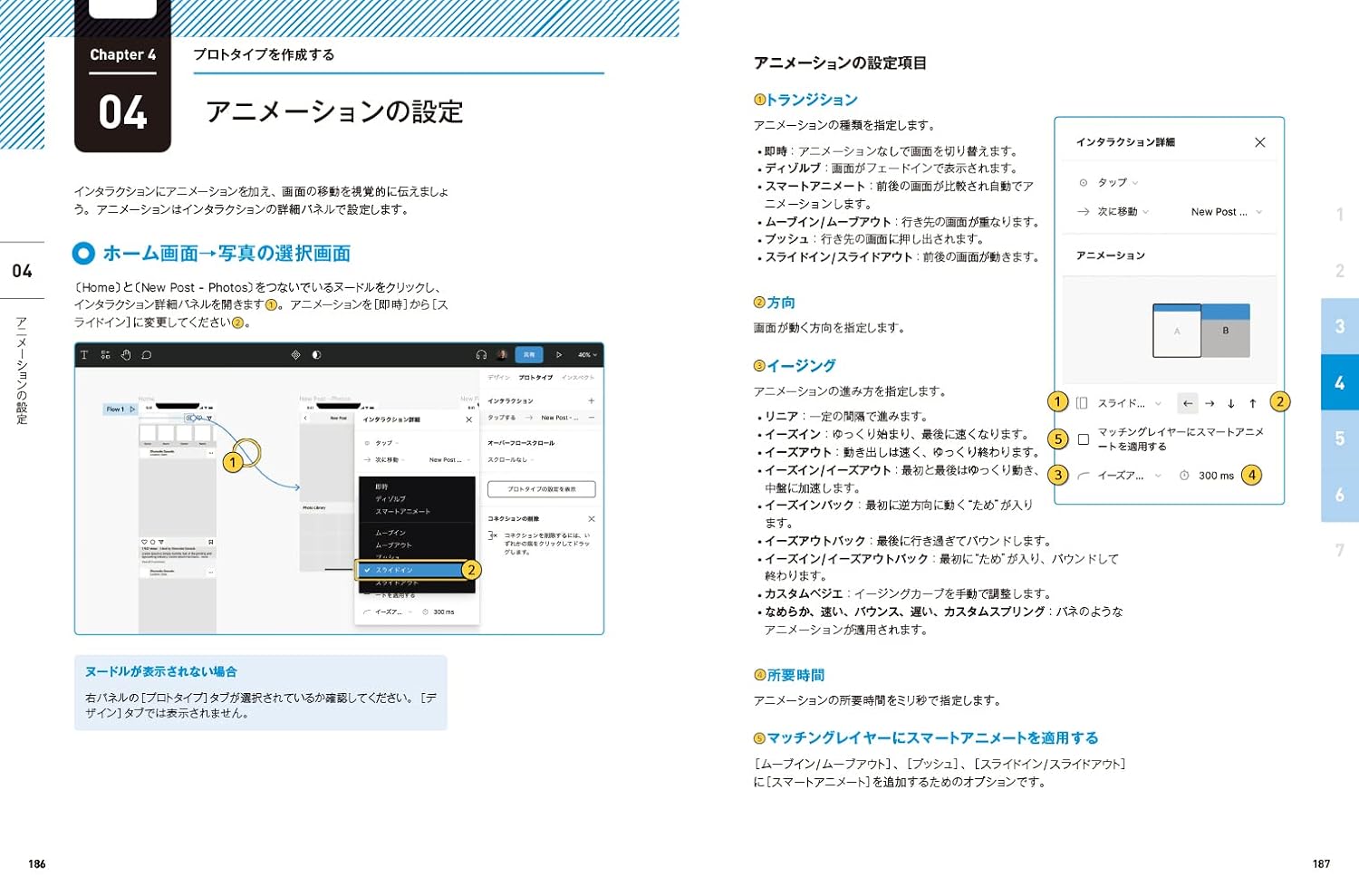 Figma for UIデザイン［日本語版対応］ アプリ開発のためのデザイン、プロトタイプ、ハンドオフ