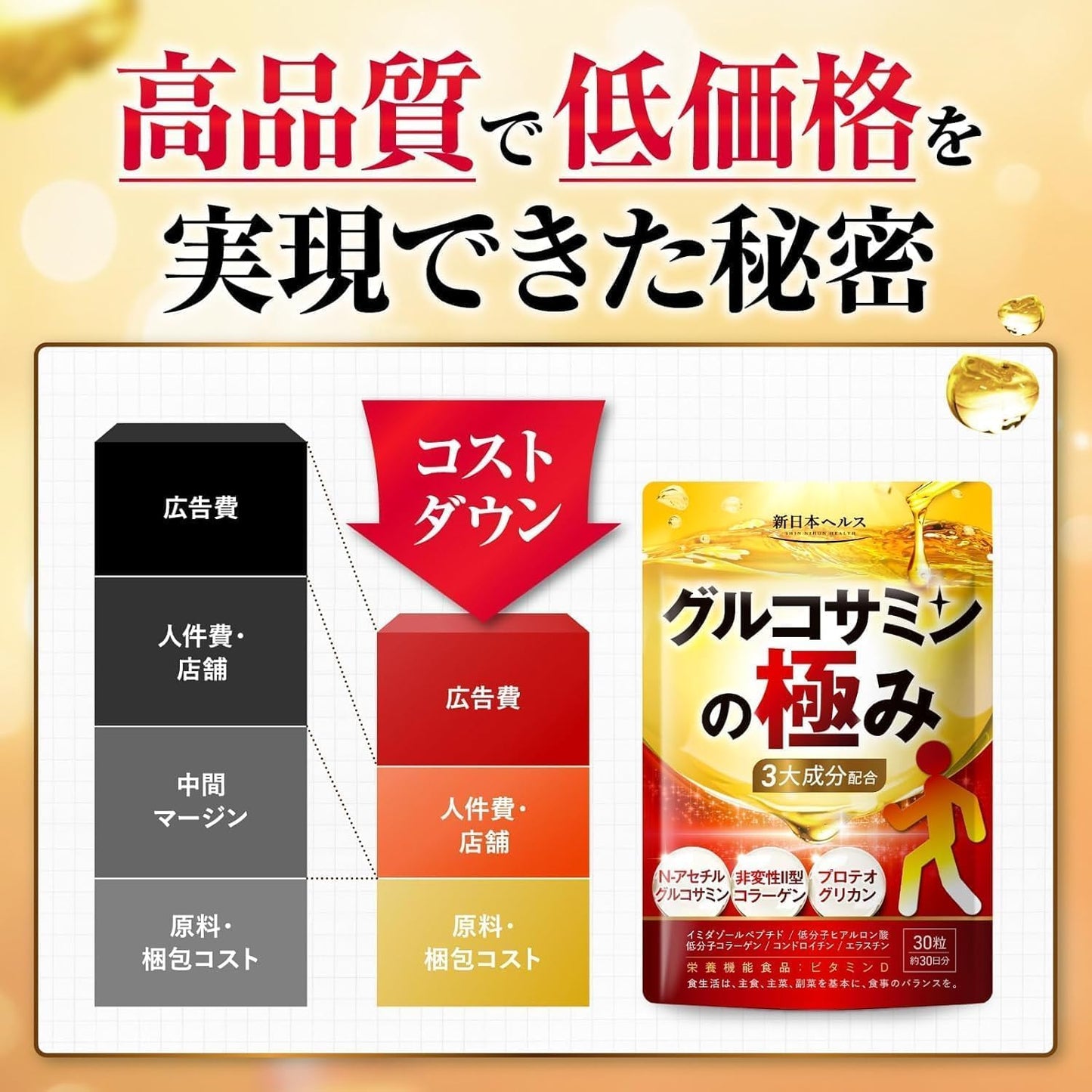 新日本ヘルス グルコサミンの極み N‐アセチルグルコサミン100mg 非変性Ⅱ型コラーゲン/プロテオグリカン 10mg MSM エラスチンペプチド コンドロイチン 低分子コラーゲン ヒアルロン酸 イミダゾールペプチド 栄養機能食品 ビタミンD 膝関節をサポート サプリメント 国内認定GMP工場 新日本ヘルス（60日分）