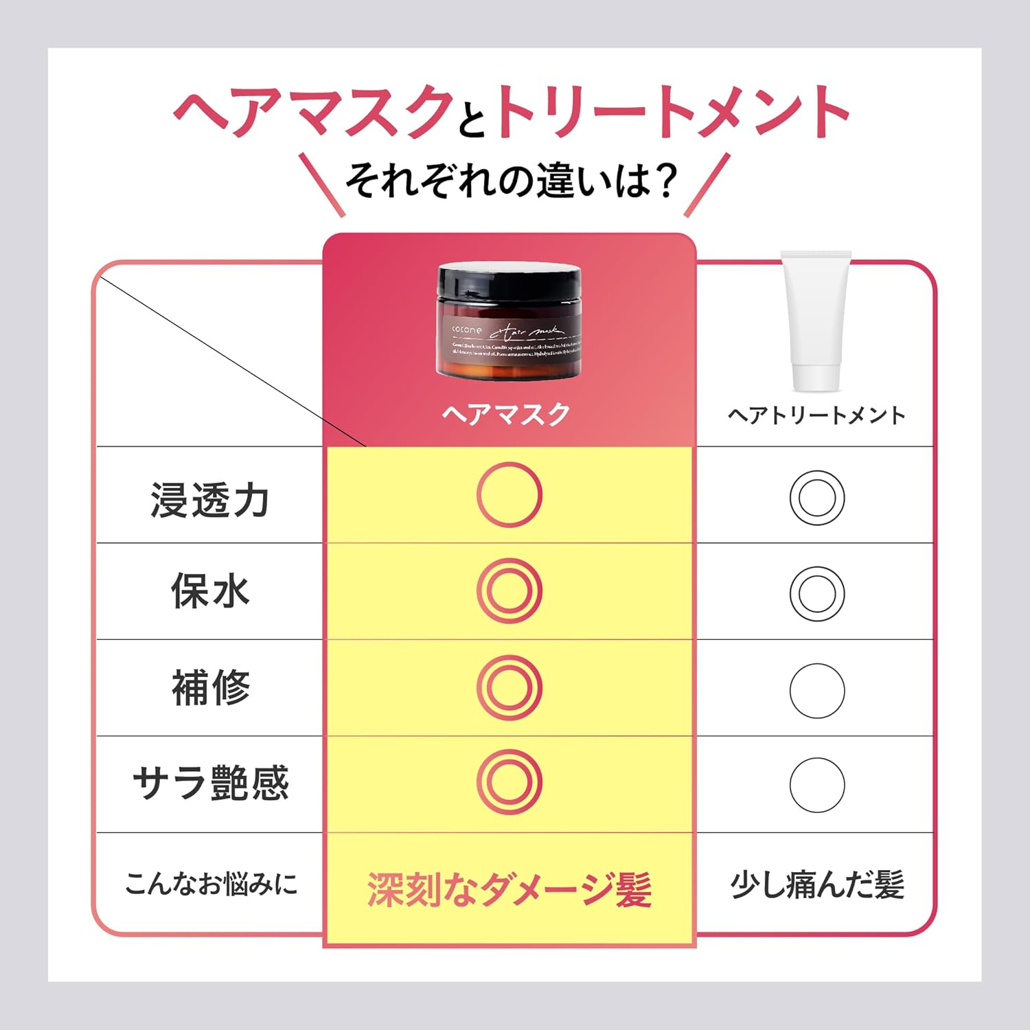 cocone Cocone Moisture Pair Hair Mask, Hair Pack, Lustrous Gloss, 10 Kinds of Beauty Ingredients, 6.3 oz (180 g) (White Earl Gray)