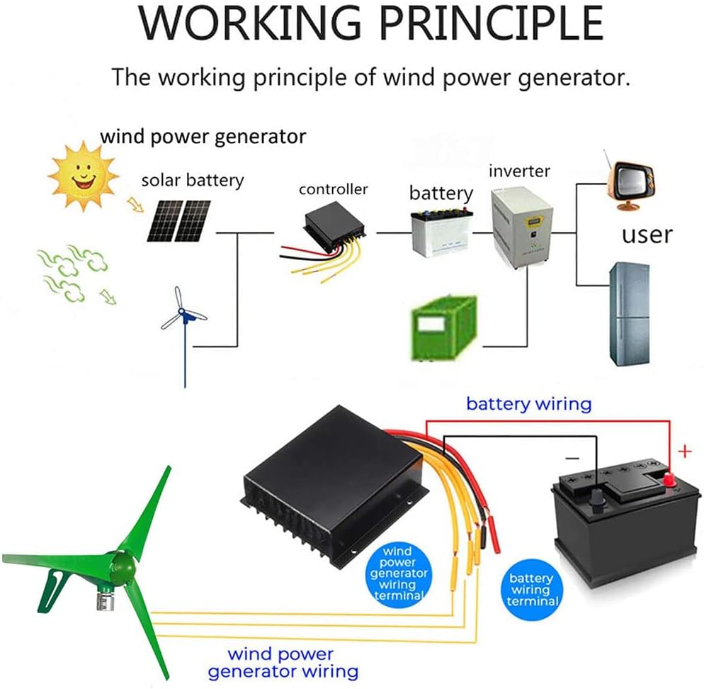 風力タービン、5枚羽根風力タービンジェネレーター 水平風力発電機 チャージコントローラー付き 風車 エネルギー タービン、24V (12V)