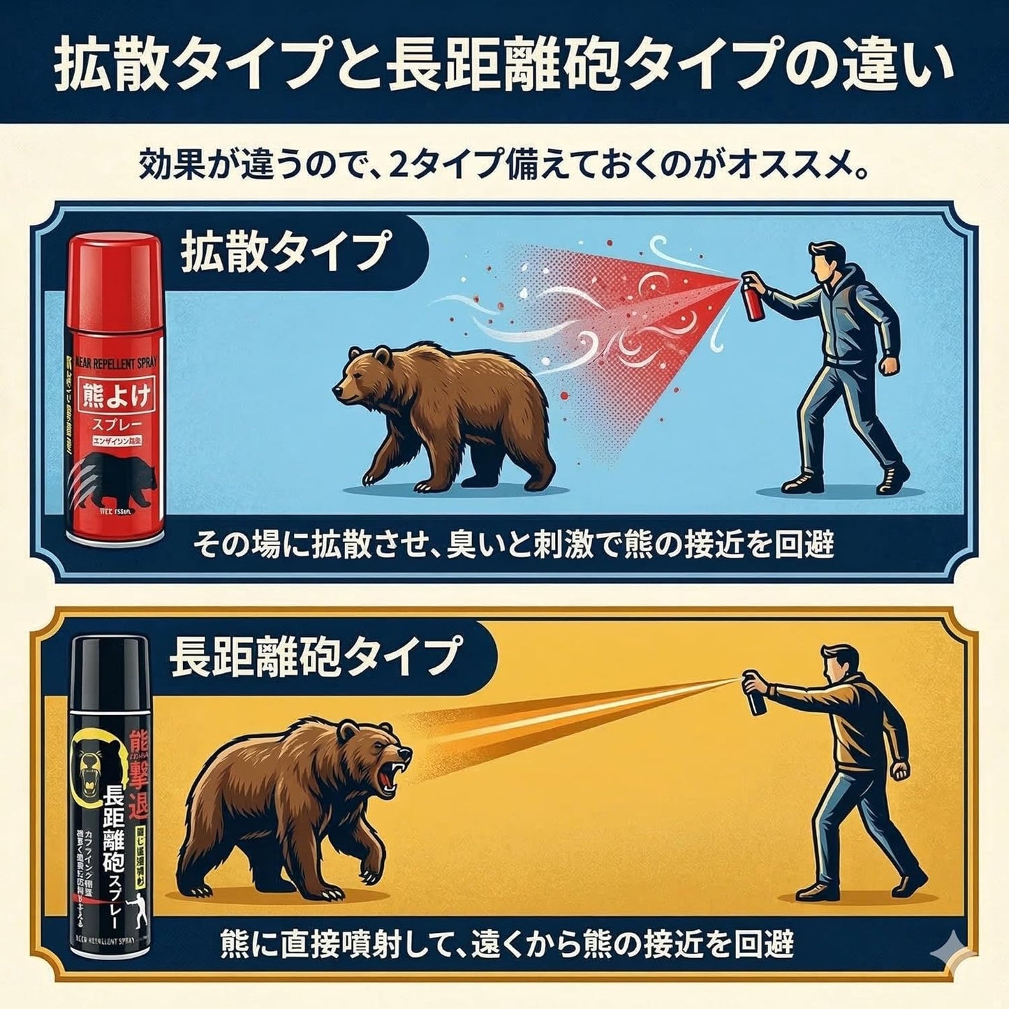 (Bear bell and spray for peace of mind when mountaineering. Bear Repellent Spray, Bear Bell Set, Capsaicin Blend, Strong, Spray Distance, Approx. 13.8 - 32.8 ft (4 - 10 m), For Self-Defense, Mountain
