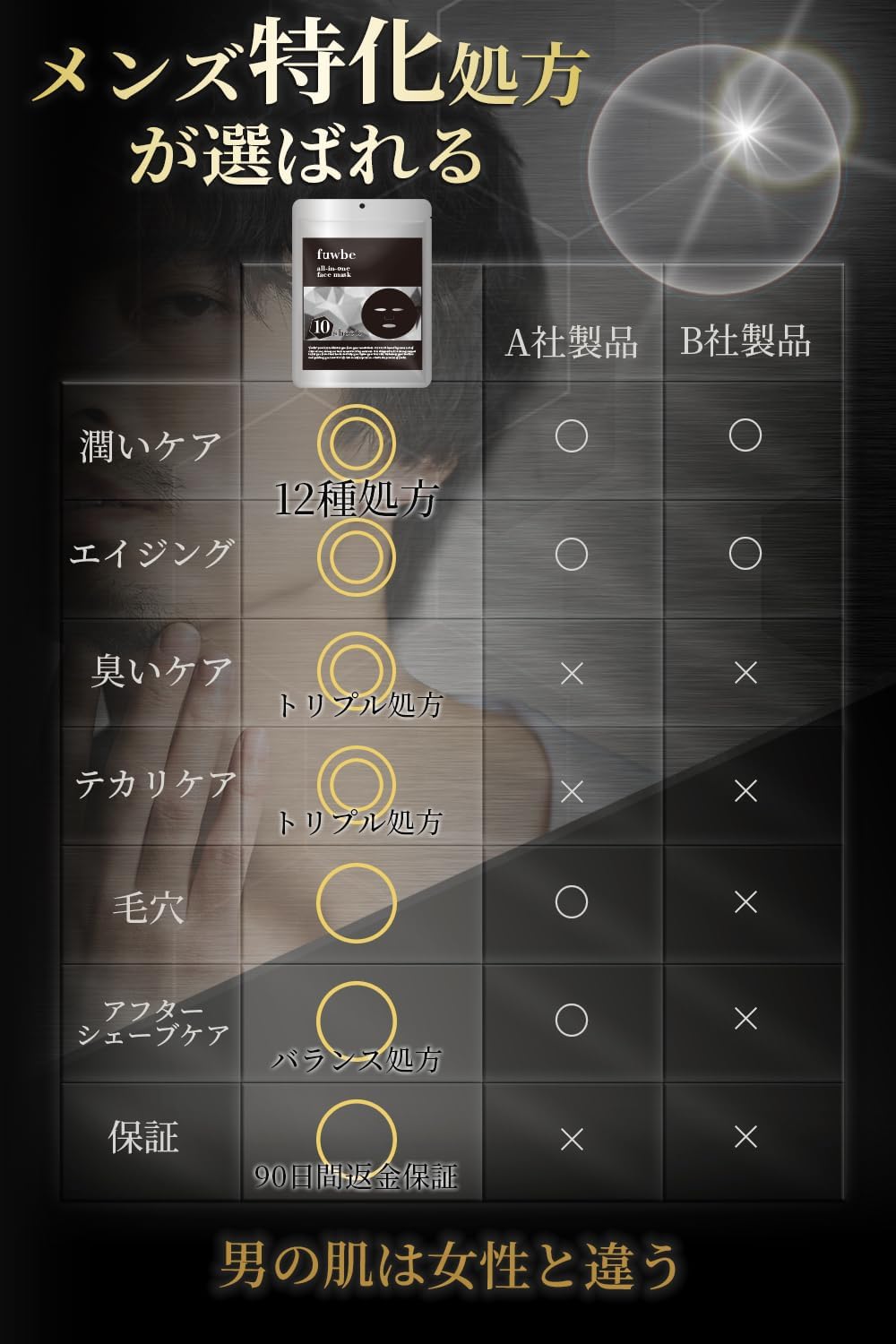 fuwbe Men's Face Pack Face Mask, All-in-One Men's, Made in Japan, Moisturizing, Odor, Sebum Care, Aftershave Care (Pack of 10)