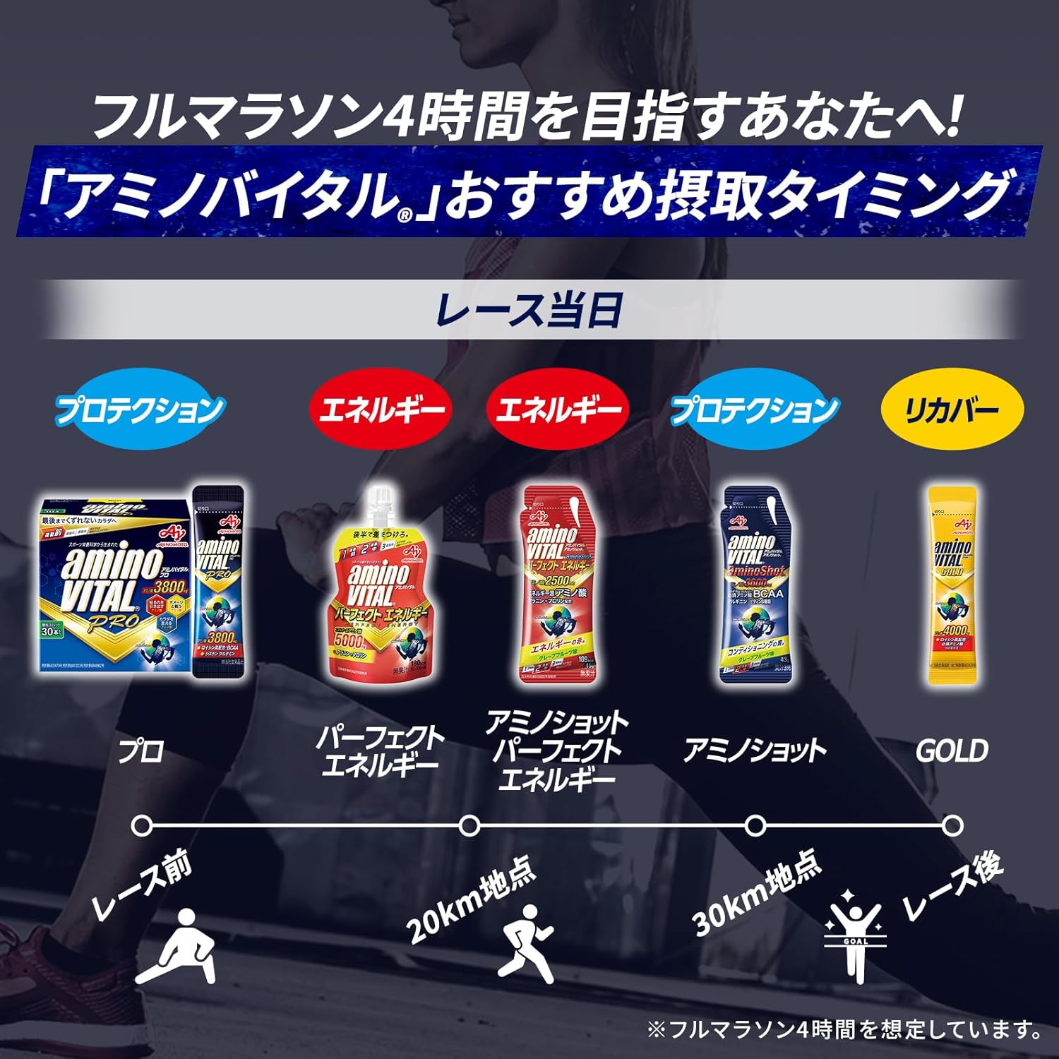 Amino Vital Ajinomoto Pro Grapefruit Flavor, Box of 14 Amino Acids, 3800 mg BCAA EAA Conditioning