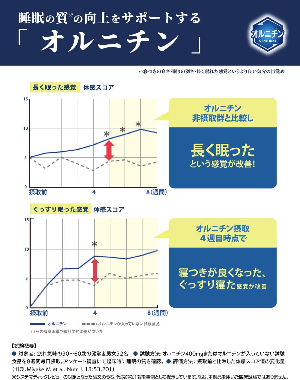 Kirin Ornithine PRO Sleep & Immune Care 15-Day Supply Supplement Functionally Labeled Food Plasma Lactic Acid Bacteria Ornithine Immune Sleep Care Sleep Quality Tablets Small Particles Kirin [No Liver