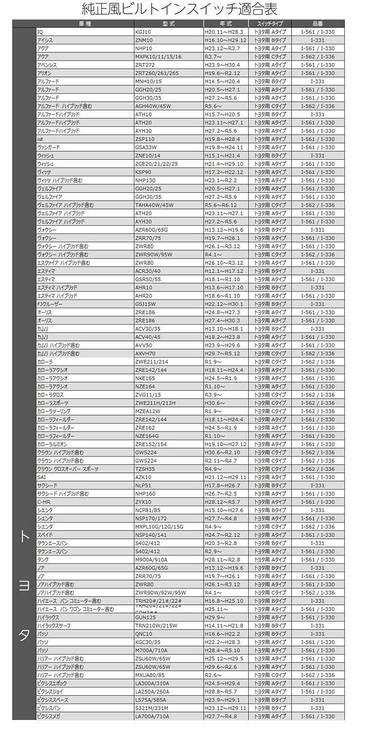 Genuine Style Switch for Suzuki A Type Green Universal Type
