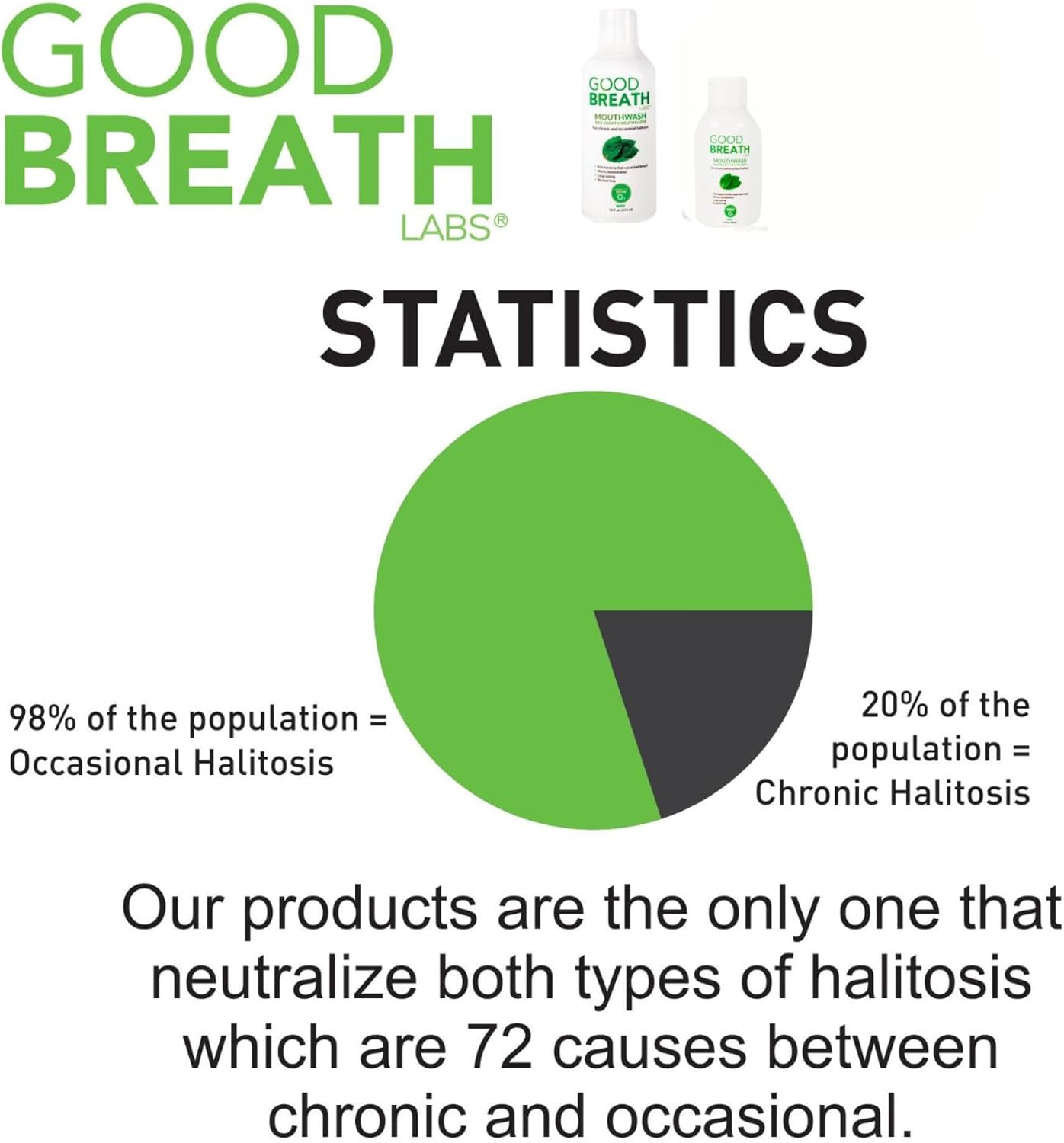 Goodbreath - Enjuague bucal de menta para halitosis crónica - Nueva tecnología de ozono enjuague oral - Tratamiento de halitosis y neutralizador del mal aliento - Enjuague bucal para enfermedades de