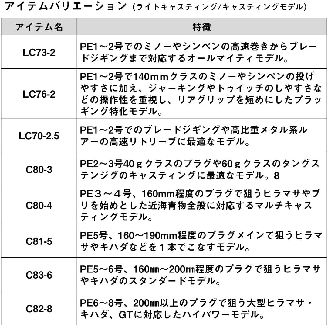 DAIWA Casting Rod Outrage BR C82-8