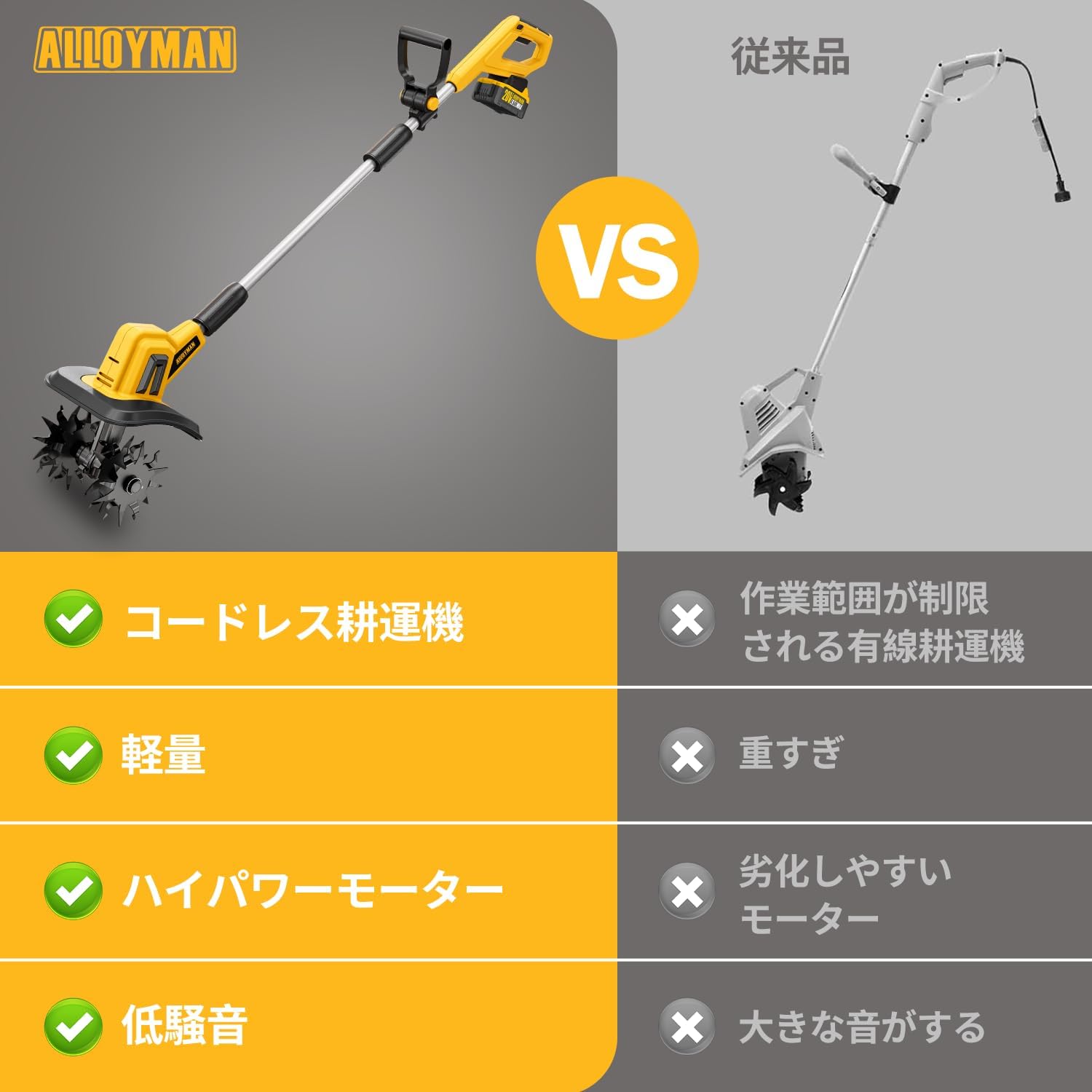 Alloyman Rechargeable Tiller for Home Use, 2025 New Release, 2 Pieces 2.0 Ah Battery Set, 20 V, Tilling Width 10.0 inches (255 mm), Tilling Depth 8.7 inches (220 mm), Cordless, Small, Lightweight