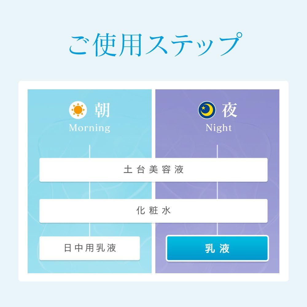 ソフィーナボーテ 高保湿乳液 しっとり 60g