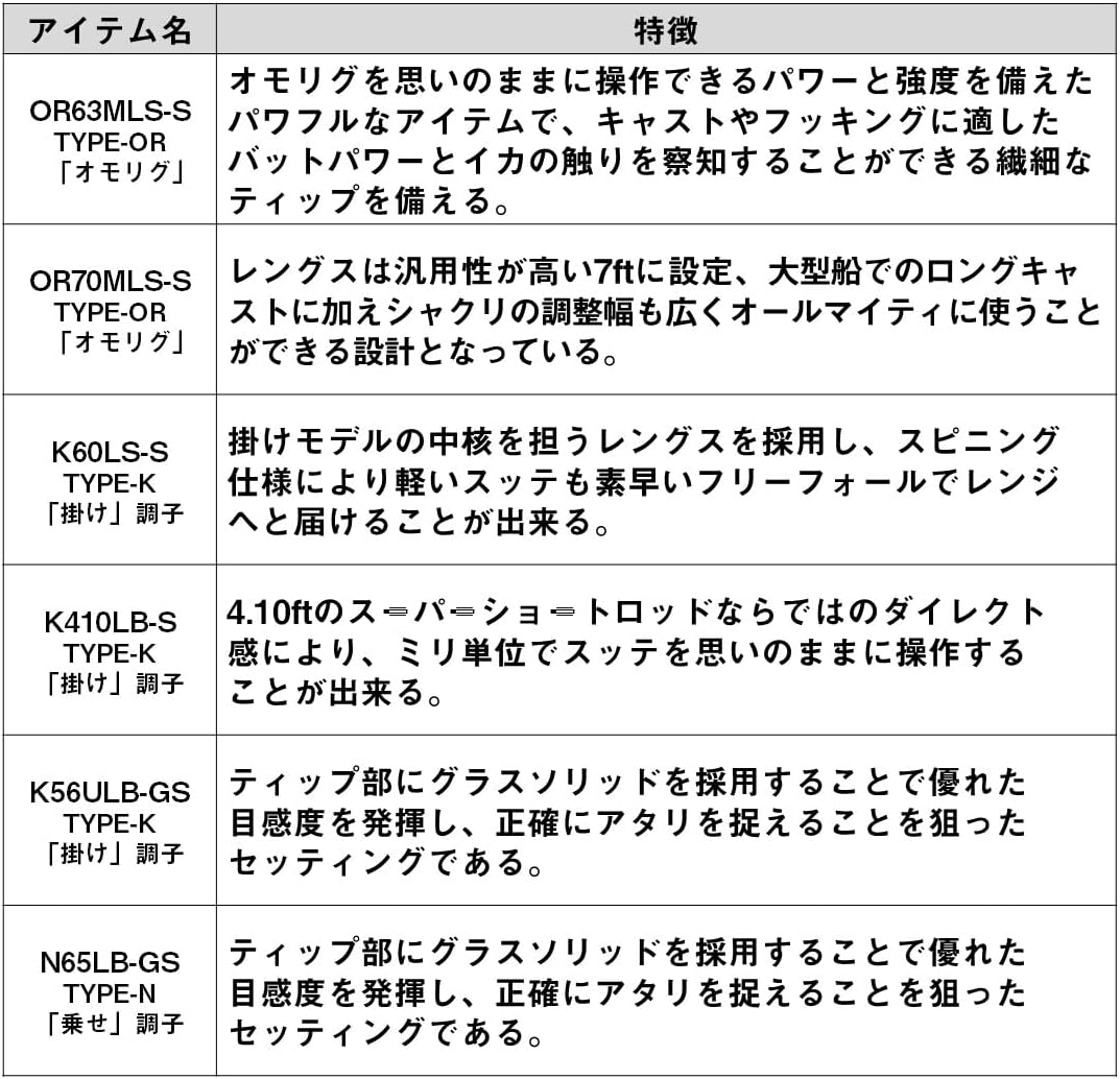 ダイワ(DAIWA) イカメタルロッド EM MX IM 各種(2024/2025年モデル)