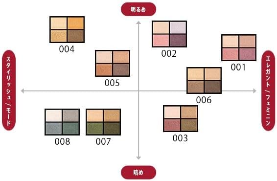 RIMMEL Eye Shadow Palette (Brevet Yebe) Wonder Ever Eye Shadow #005 Blooming Heart 1 Piece (x1)