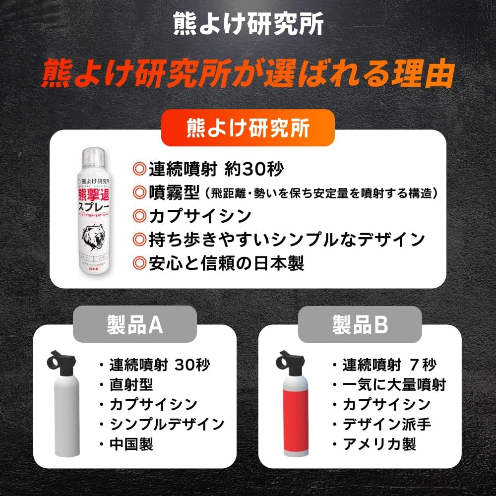 Super Strong Bear Repellent Spray with Holster, Made in Japan, Bear Repellent Spray, Large Capacity, Approx. 30 Seconds Continuous Spraying, Supervised by Climbers, Bear Repellent Institute, Japanese