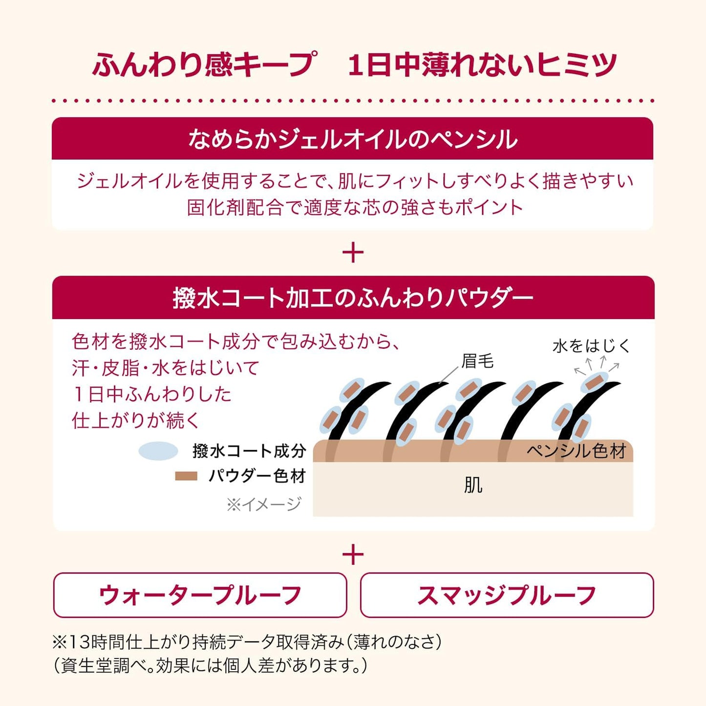 Integrated Pita Gel Eyebrow BR671 Natural Brown Eyebrow BR671 Natural Brown Body Pencil 0.01 oz (0.36 g) / Powder 0.01 oz (0.4 g)