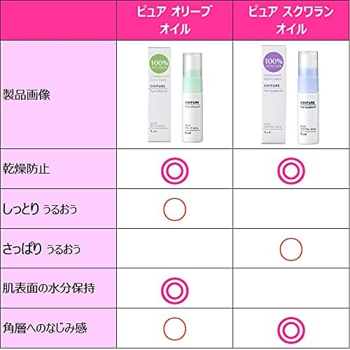 Chifure Pure Olive Oil, 0.7 fl oz (20 ml), 1 Pack, Fragrance Free