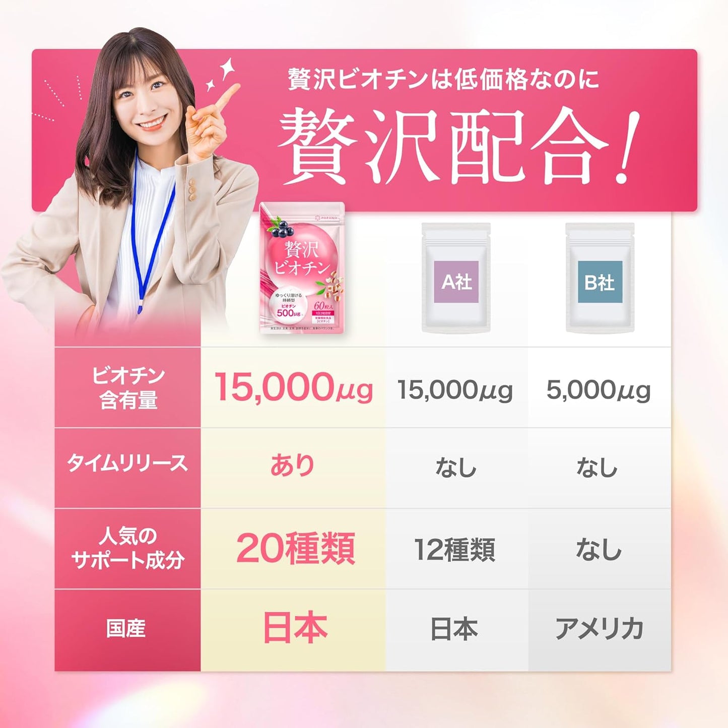 【Luxurious Biotin 15,000μg Blend】Luxurious Biotin, Cranberry, Job's Tears, Vitamin C, Vitamin B1, Vitamin B2, Vitamin B6 Beauty Supplement, Domestically Manufactured, 60 Tablets, 30-Day Supply POPONO