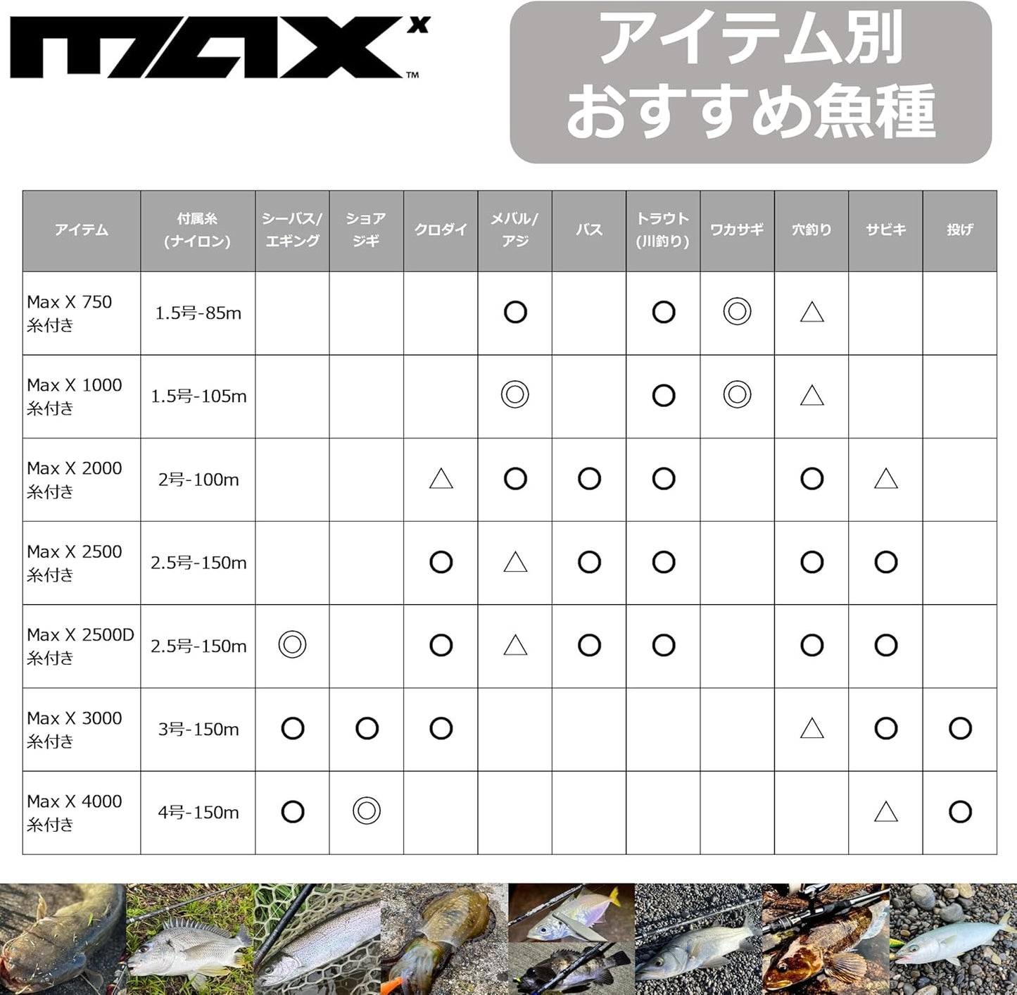 Abu Garcia Max X Various Threads Included Beginners, Beginners, Beginners