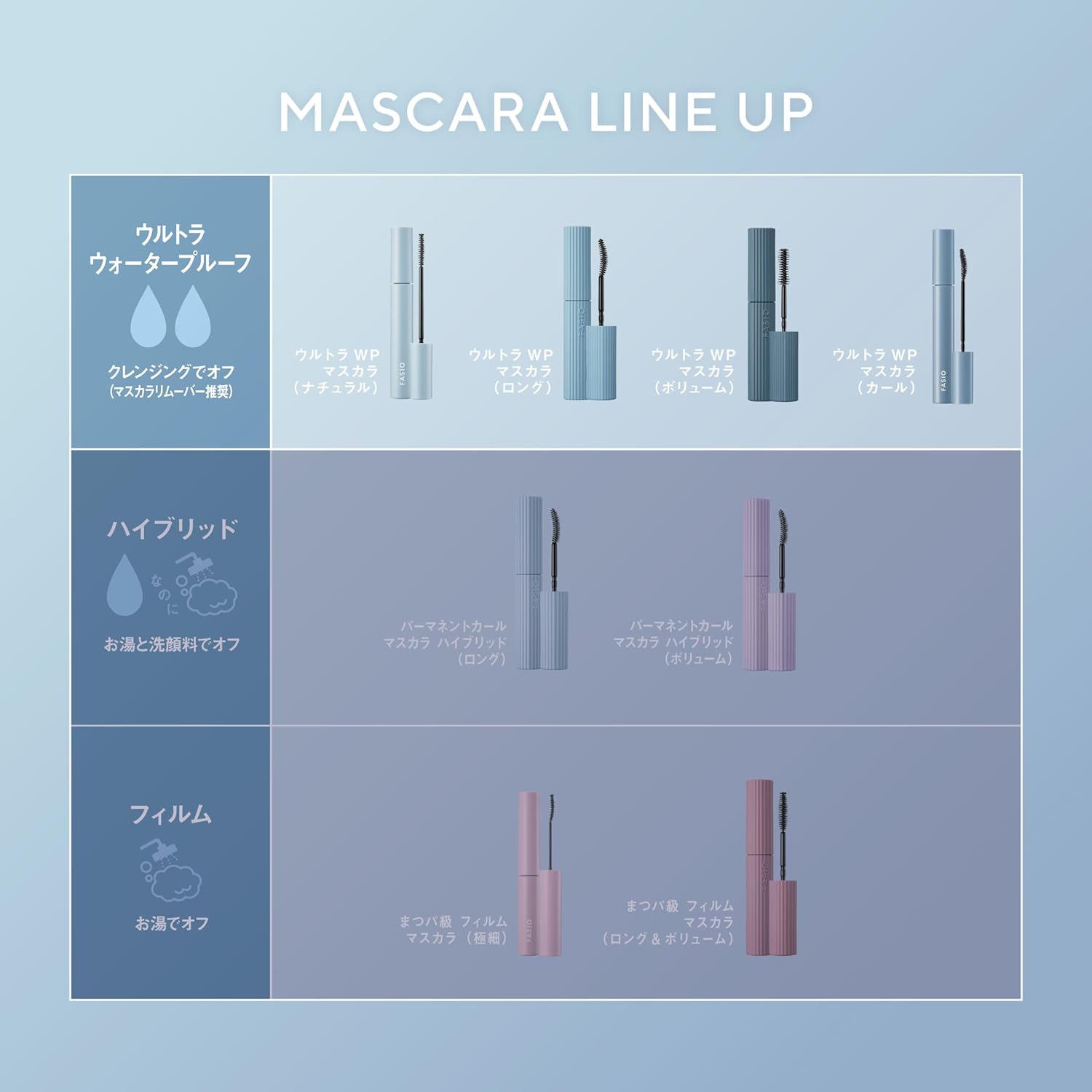 FASIO Ultra WP Mascara (Curl) 03, Clear Black, 0.2 oz (6 g), Ultra Waterproof, Sweat & Sebum Unscented