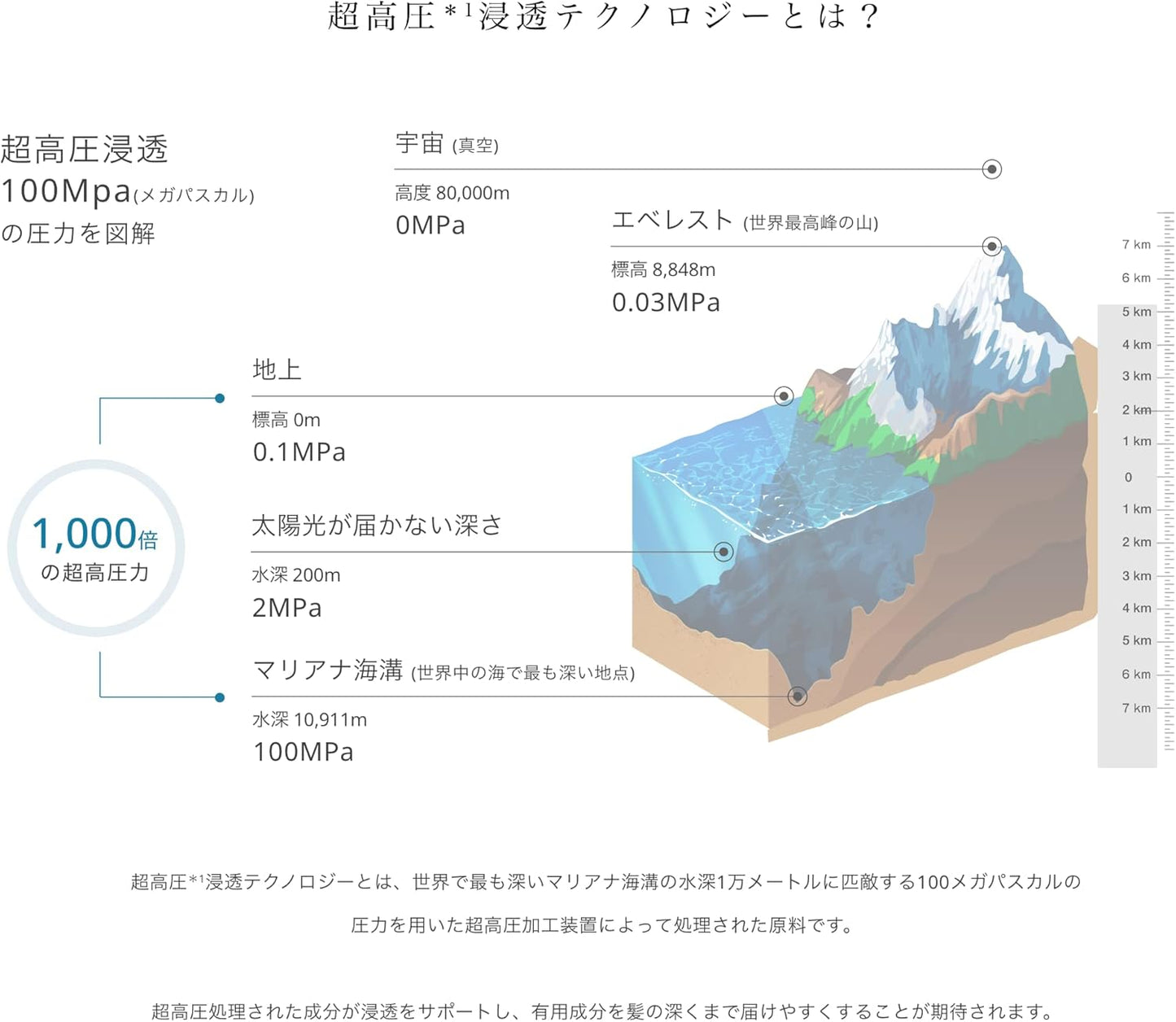 Unlabel CO Moist Hair Mask, 7.1 oz (200 g), Made in Japan, Hair Care, Hydrocollagen Blended, Serum, Hair Mask, Intensive Care, Damage Repair, Moisturizing, Shiny Hair