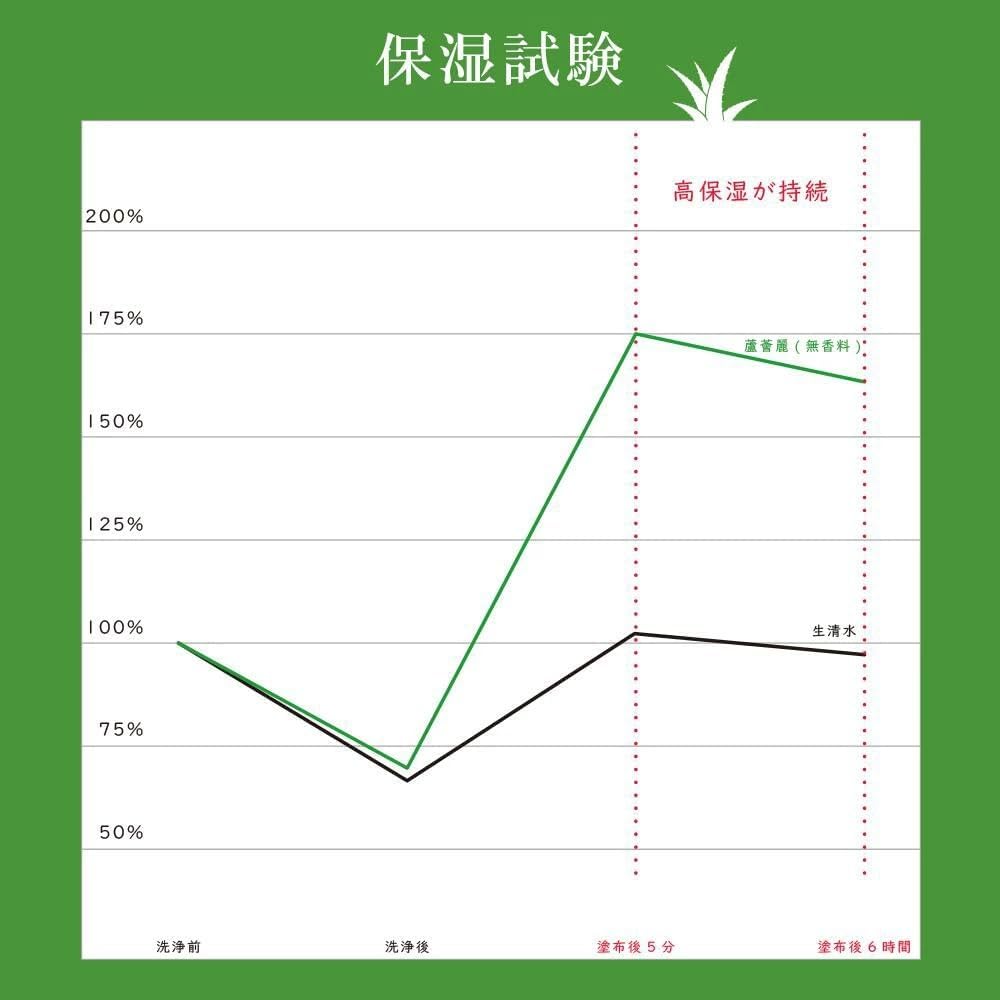 アロインス化粧品 アロインス ロカイレイ 全身薬用クリーム 185g