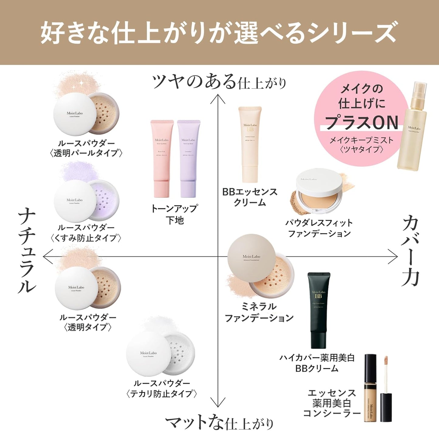 [Exclusive] Moist Lab, Loose Powder, Transparent Type, SPF30 PA++, Made in Japan