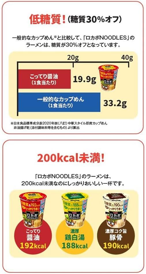 Myojo Locabo Noodles 3-Variety Trial Assortment [12 pieces, Instant Noodles, Rich Soy Sauce, Rich White Soup, Rich and Savory Pork Bone Broth, 30% Less Sugar, Low-Carb Yet Deliciously Satisfying