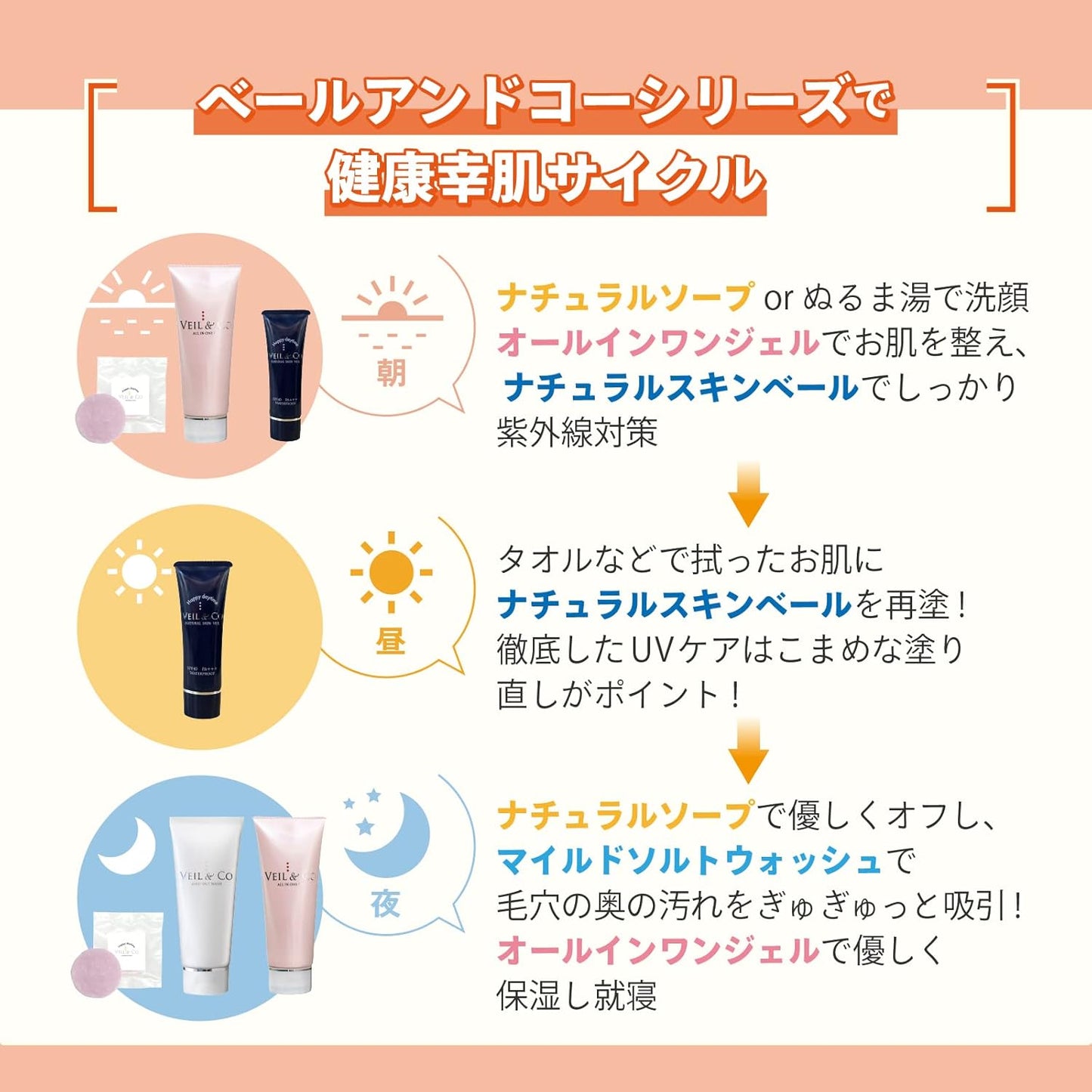 Veil & Co All-in-One Gel Moisturizer, 3.5 oz (100 g), Single Item